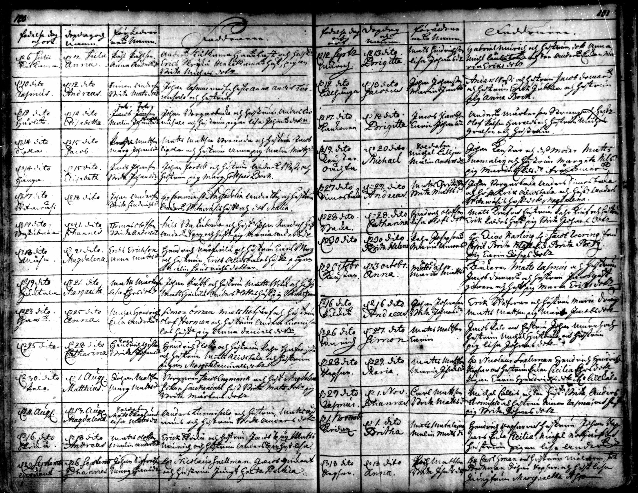[ ../kirjat/Kirkonkirjat/kaarlela/syntyneet_1721-1750_mko40-44/kuvat/93.jpg ]