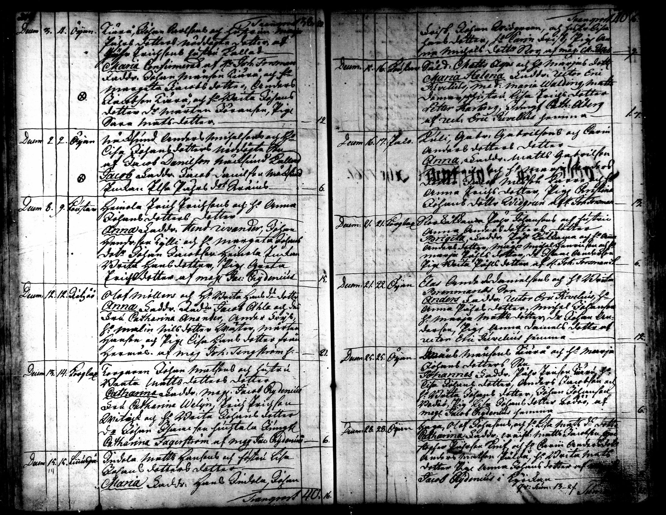 [ ../kirjat/Kirkonkirjat/kaarlela/syntyneet_1751-1770_mko45-51/kuvat/106.jpg ]