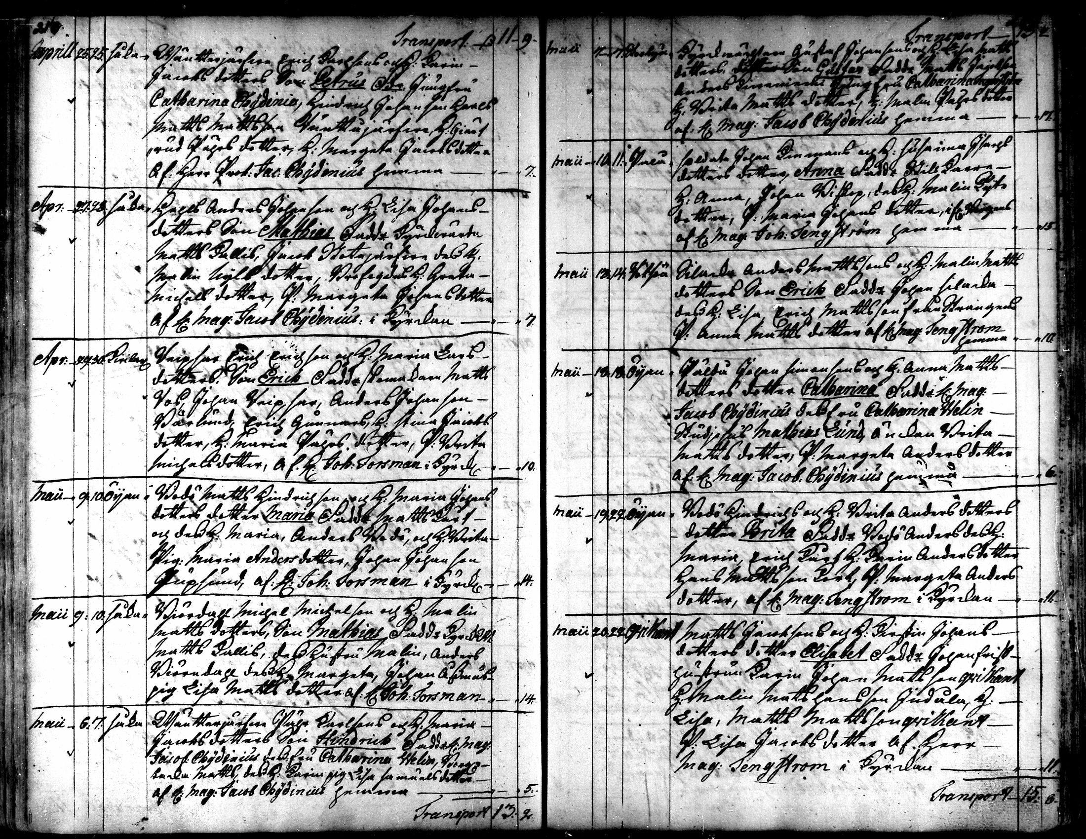 [ ../kirjat/Kirkonkirjat/kaarlela/syntyneet_1751-1770_mko45-51/kuvat/110.jpg ]