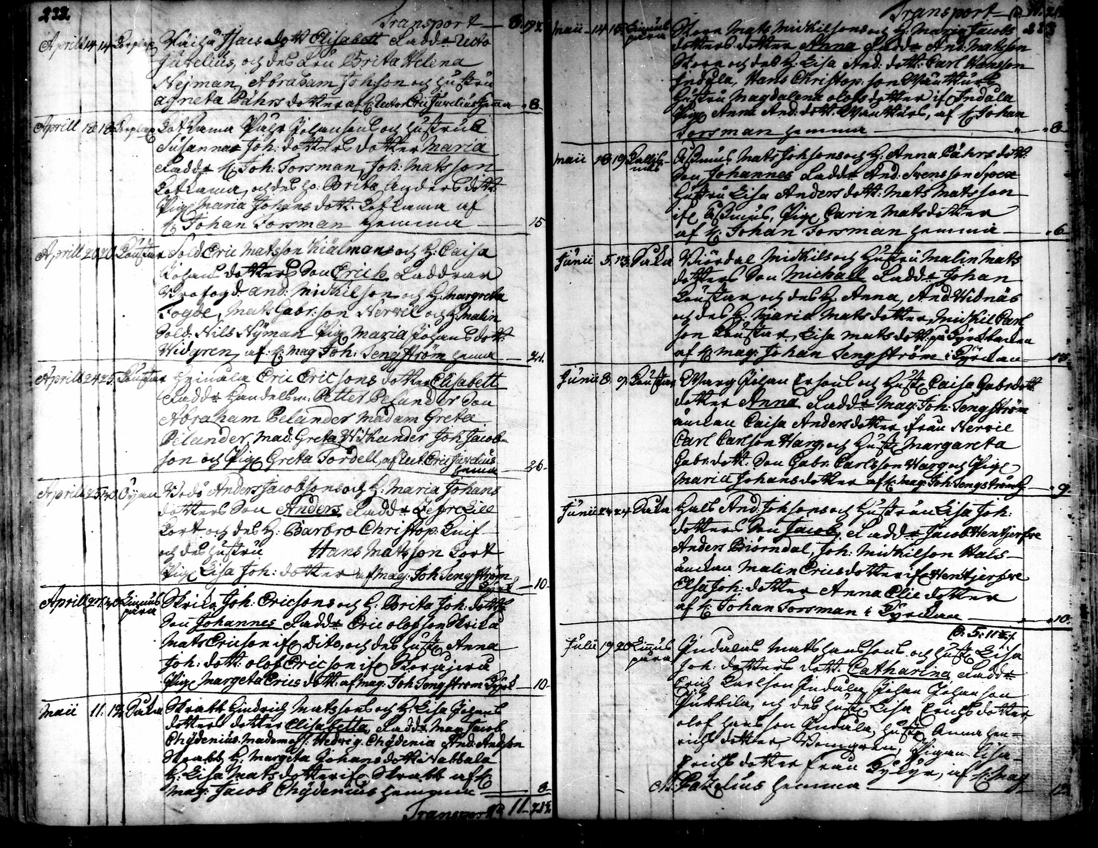 [ ../kirjat/Kirkonkirjat/kaarlela/syntyneet_1751-1770_mko45-51/kuvat/118.jpg ]