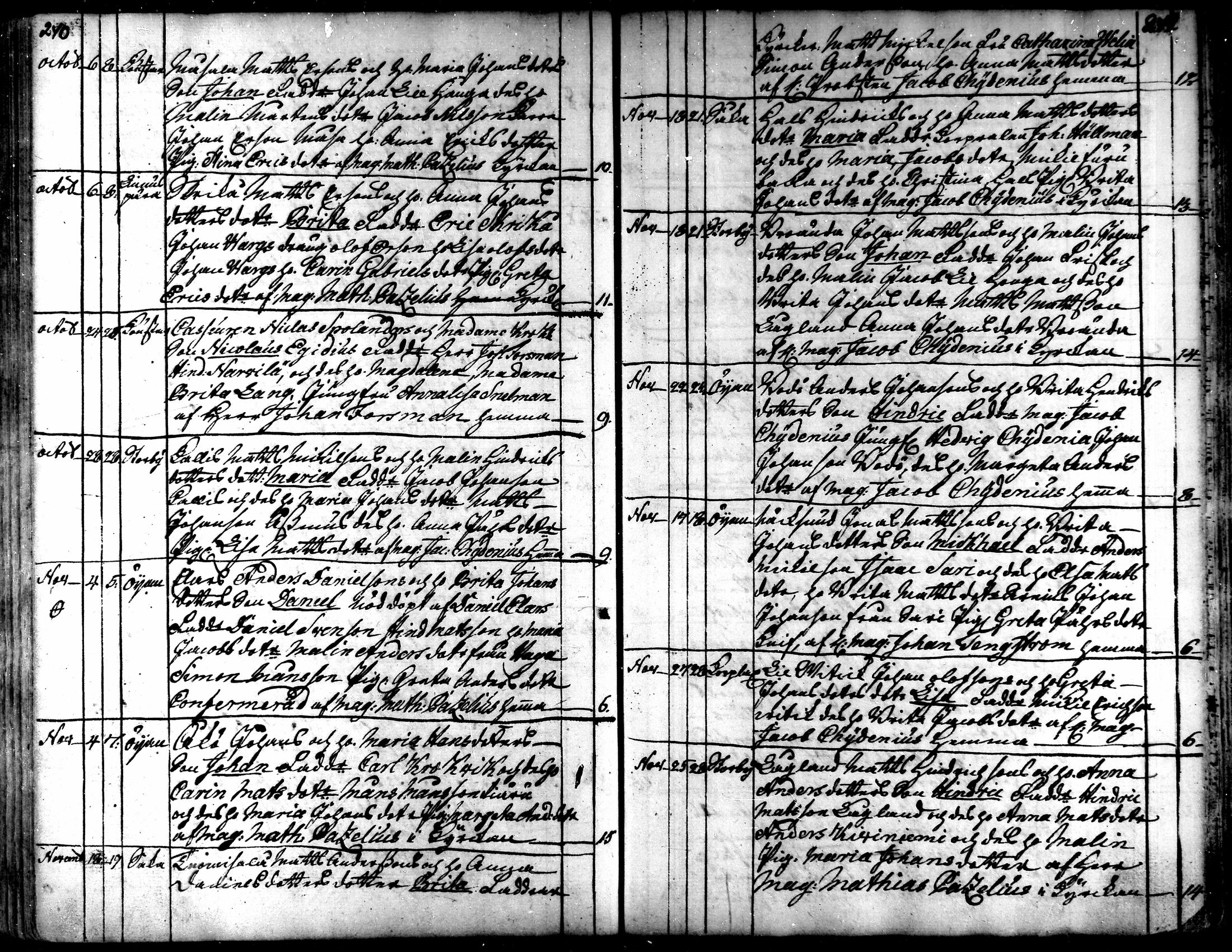 [ ../kirjat/Kirkonkirjat/kaarlela/syntyneet_1751-1770_mko45-51/kuvat/122.jpg ]