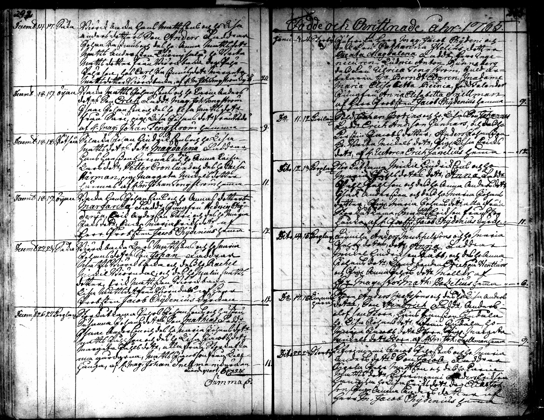 [ ../kirjat/Kirkonkirjat/kaarlela/syntyneet_1751-1770_mko45-51/kuvat/139.jpg ]