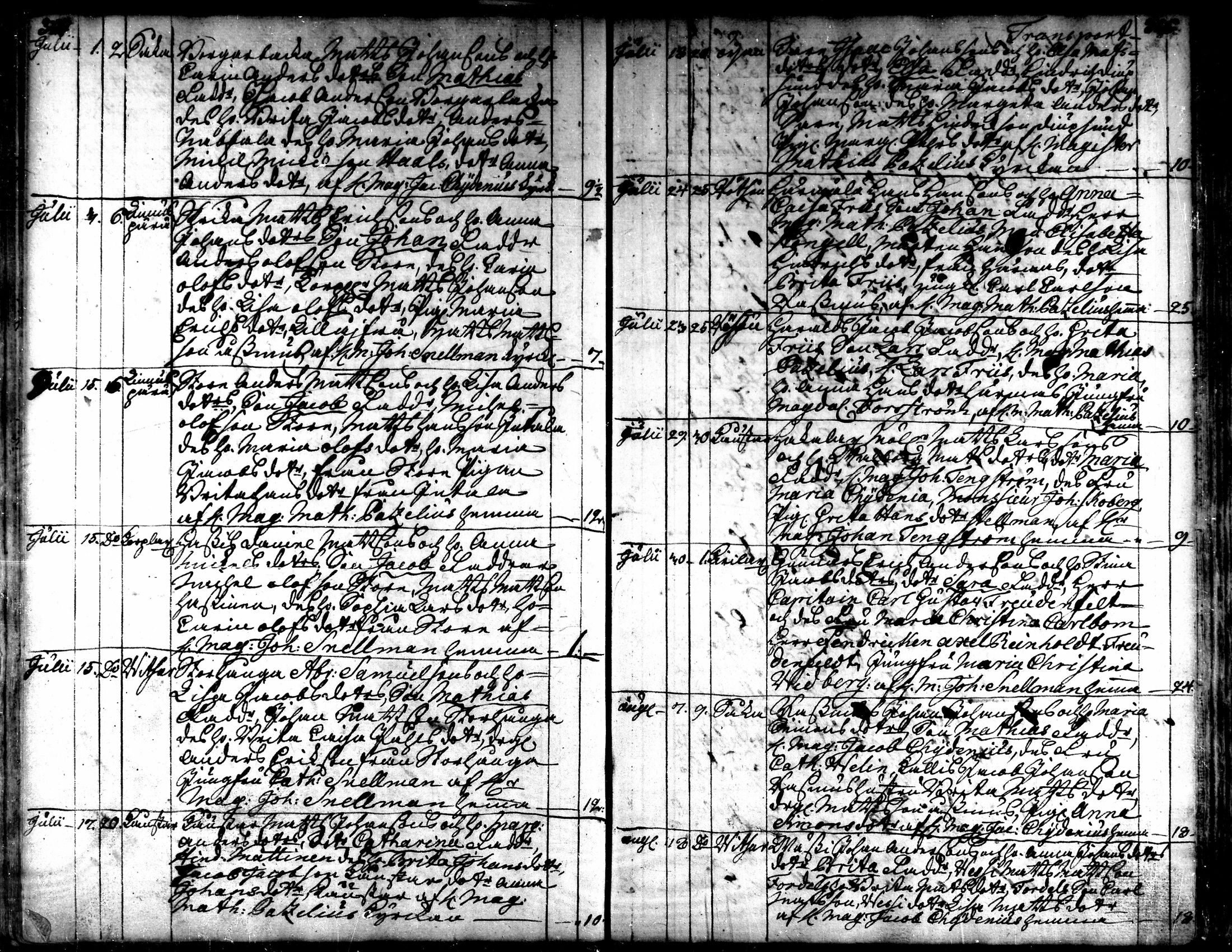 [ ../kirjat/Kirkonkirjat/kaarlela/syntyneet_1751-1770_mko45-51/kuvat/150.jpg ]