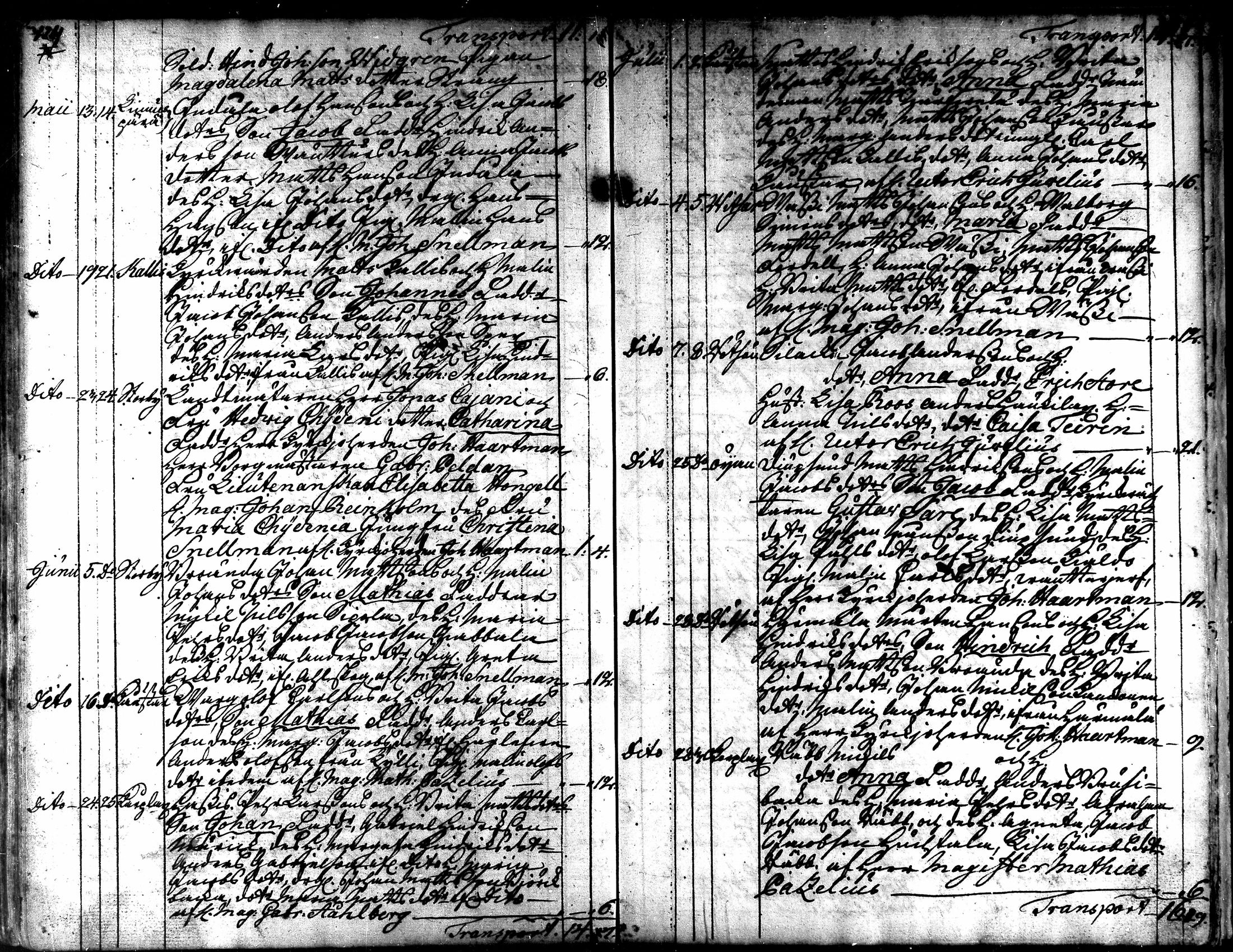 [ ../kirjat/Kirkonkirjat/kaarlela/syntyneet_1751-1770_mko45-51/kuvat/171.jpg ]