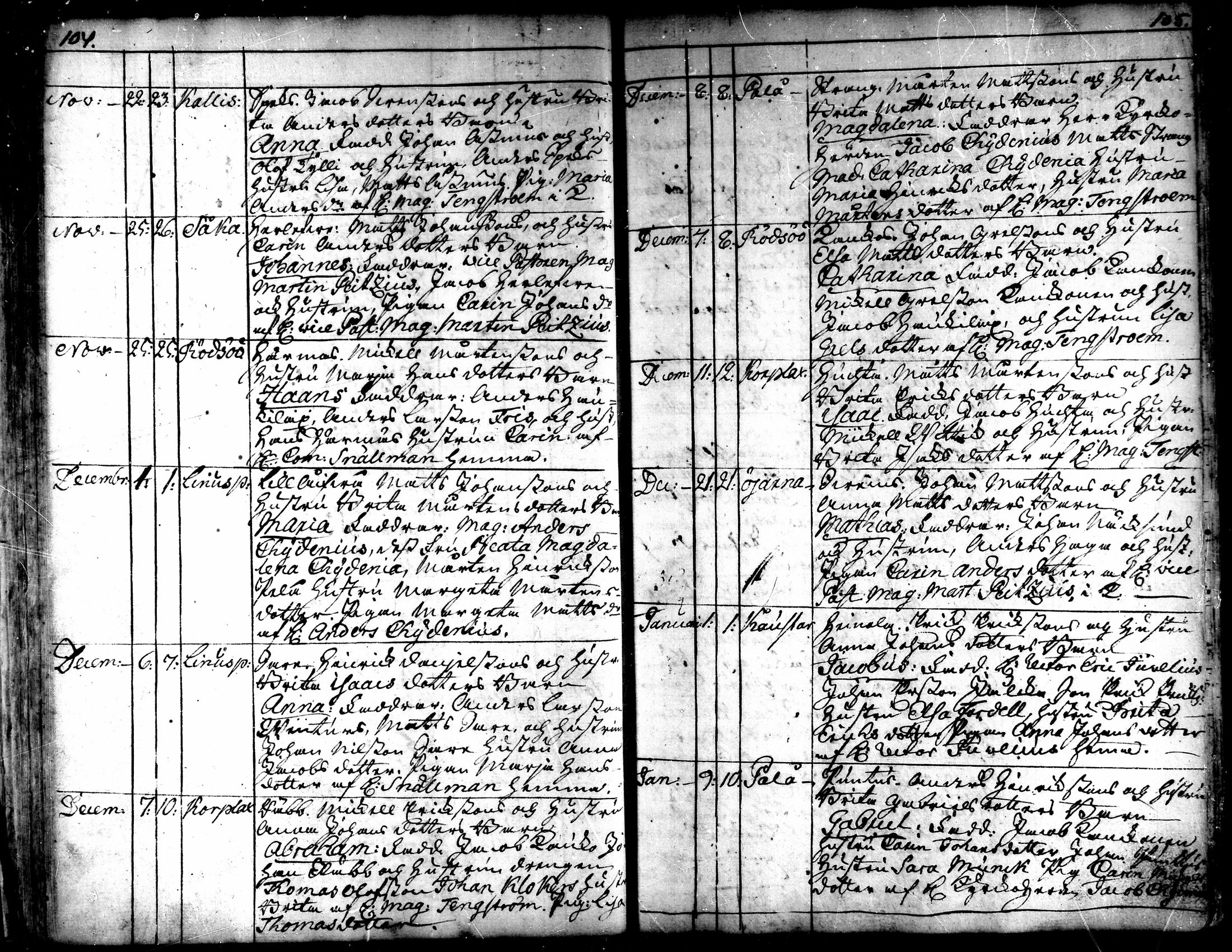 [ ../kirjat/Kirkonkirjat/kaarlela/syntyneet_1751-1770_mko45-51/kuvat/54.jpg ]