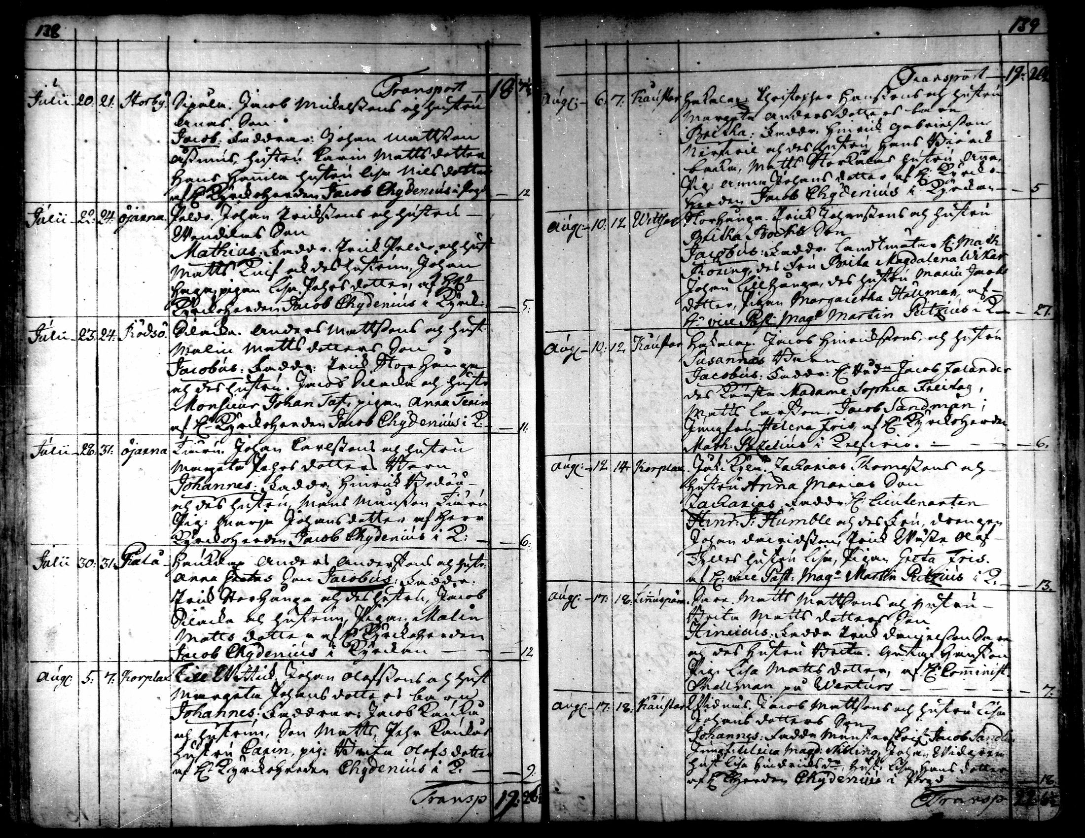 [ ../kirjat/Kirkonkirjat/kaarlela/syntyneet_1751-1770_mko45-51/kuvat/71.jpg ]
