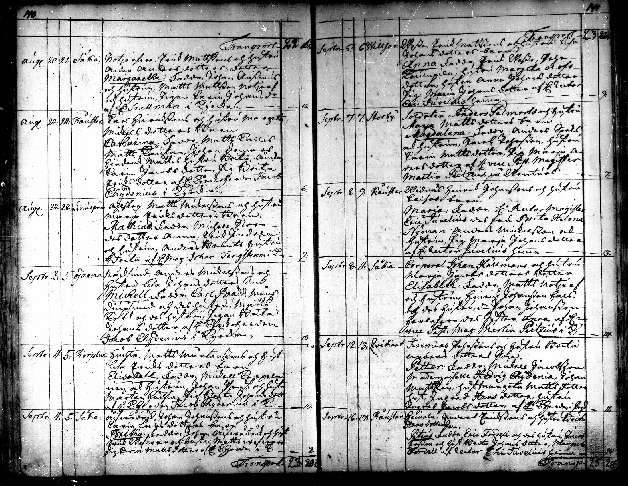 [ ../kirjat/Kirkonkirjat/kaarlela/syntyneet_1751-1770_mko45-51/kuvat/72.jpg ]