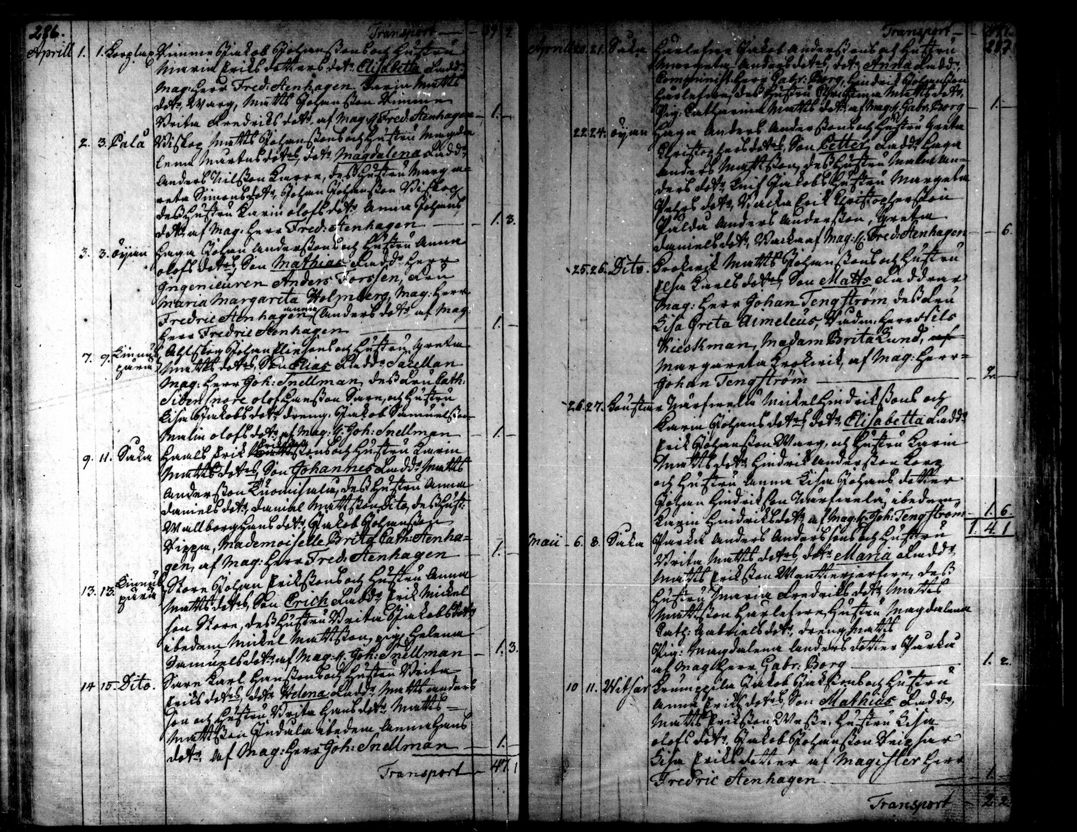 [ ../kirjat/Kirkonkirjat/kaarlela/syntyneet_1771-1792_mko52-59/kuvat/146.jpg ]