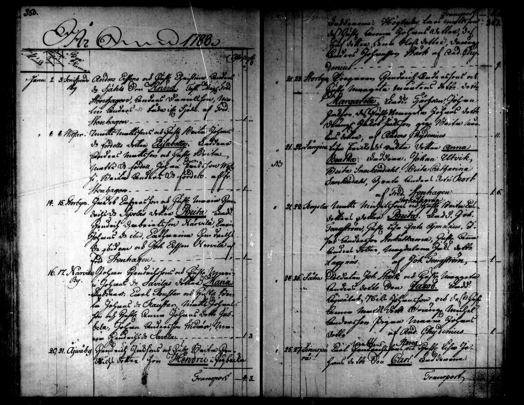 [ ../kirjat/Kirkonkirjat/kaarlela/syntyneet_1771-1792_mko52-59/kuvat/178.jpg ]