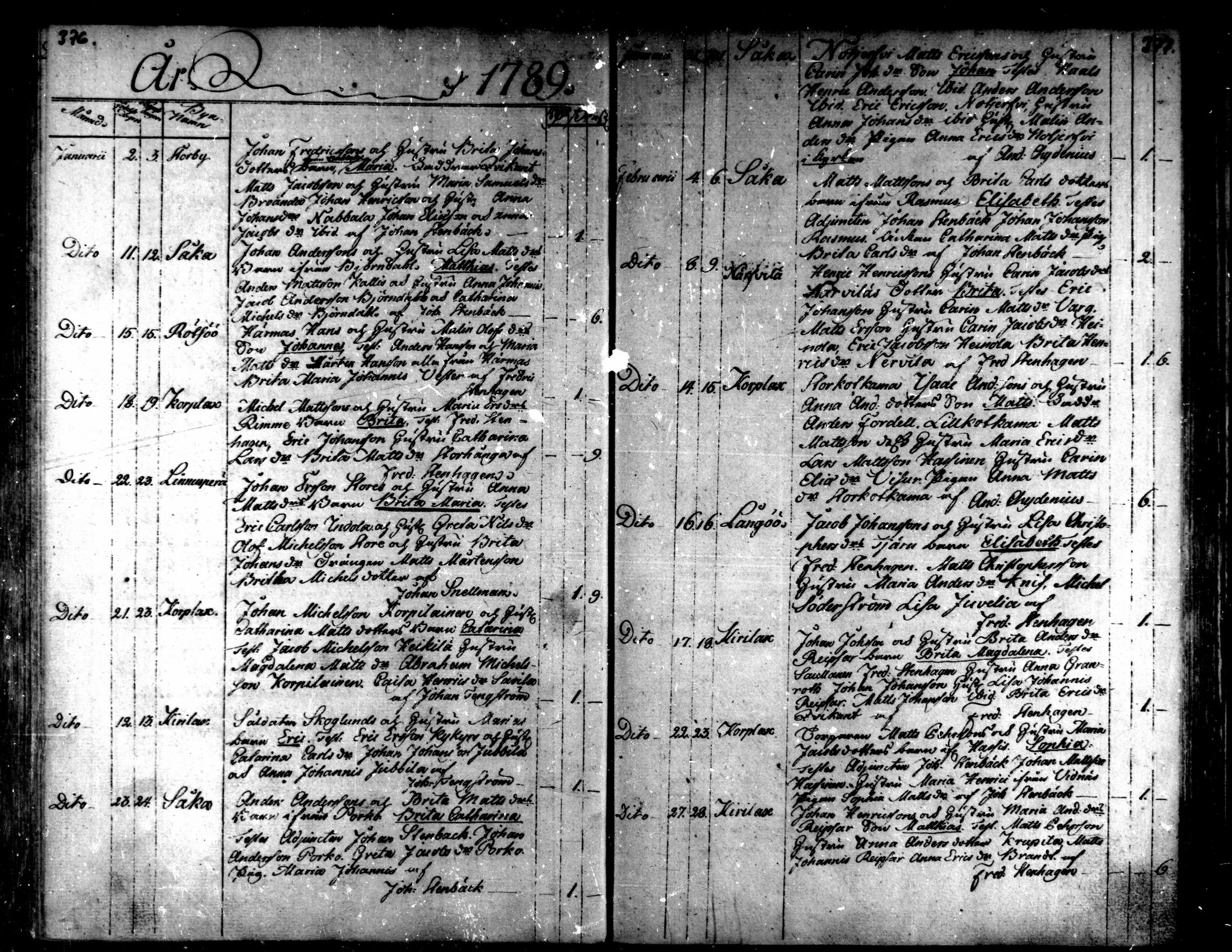 [ ../kirjat/Kirkonkirjat/kaarlela/syntyneet_1771-1792_mko52-59/kuvat/191.jpg ]