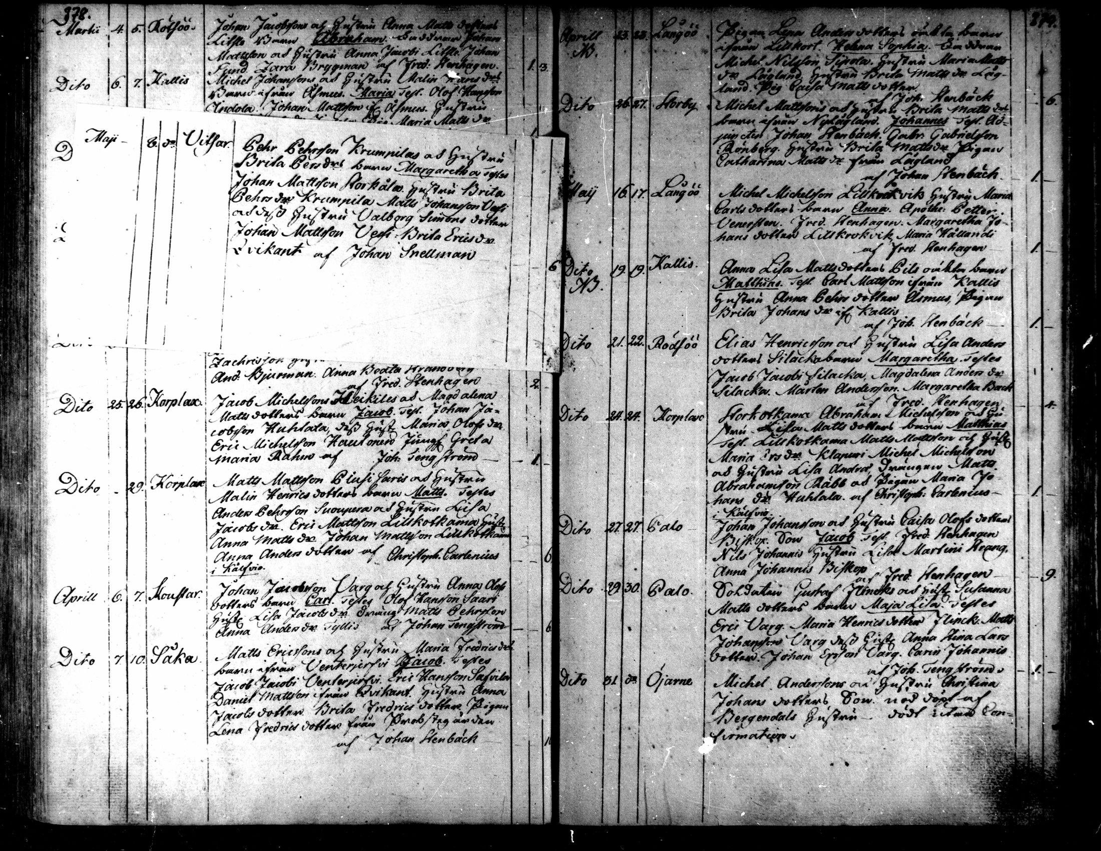 [ ../kirjat/Kirkonkirjat/kaarlela/syntyneet_1771-1792_mko52-59/kuvat/193.jpg ]