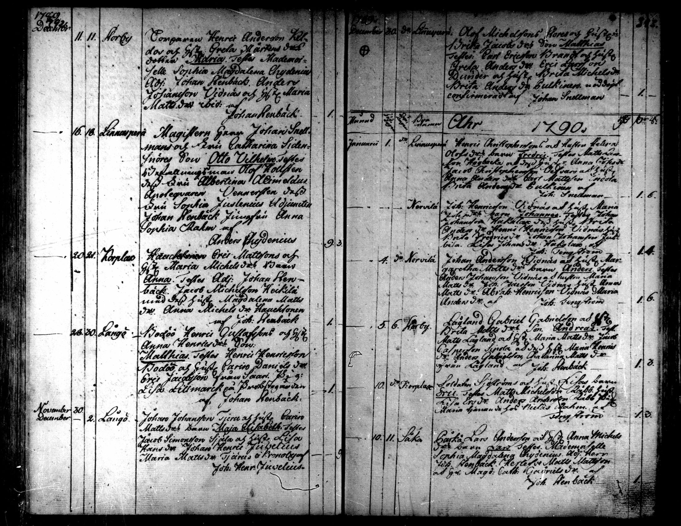 [ ../kirjat/Kirkonkirjat/kaarlela/syntyneet_1771-1792_mko52-59/kuvat/200.jpg ]