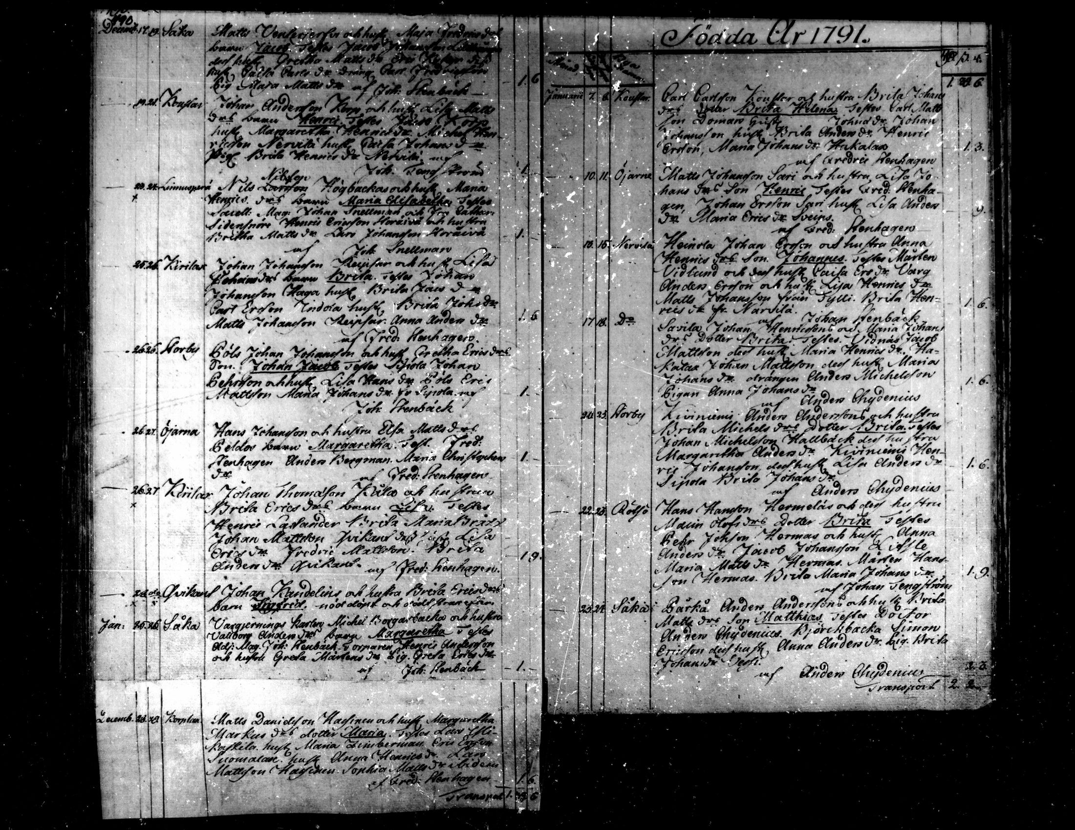 [ ../kirjat/Kirkonkirjat/kaarlela/syntyneet_1771-1792_mko52-59/kuvat/208.jpg ]