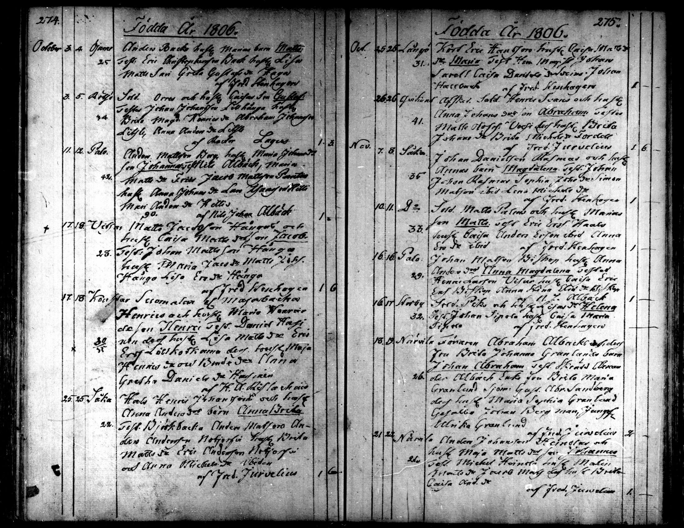[ ../kirjat/Kirkonkirjat/kaarlela/syntyneet_1793-1807_mko60-64/kuvat/140.jpg ]