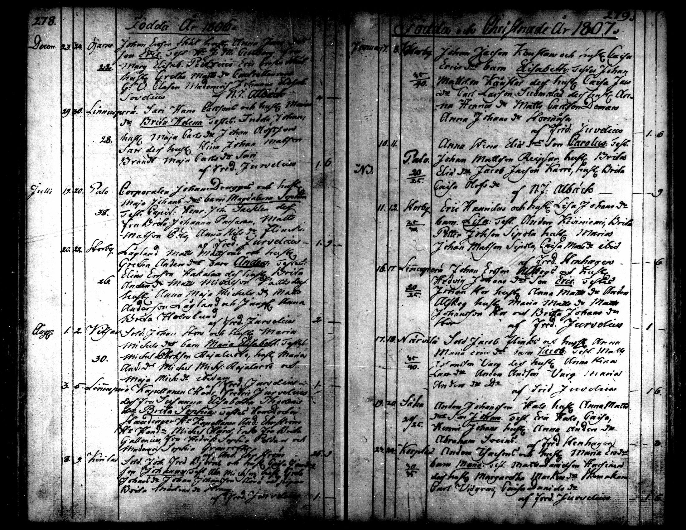 [ ../kirjat/Kirkonkirjat/kaarlela/syntyneet_1793-1807_mko60-64/kuvat/142.jpg ]