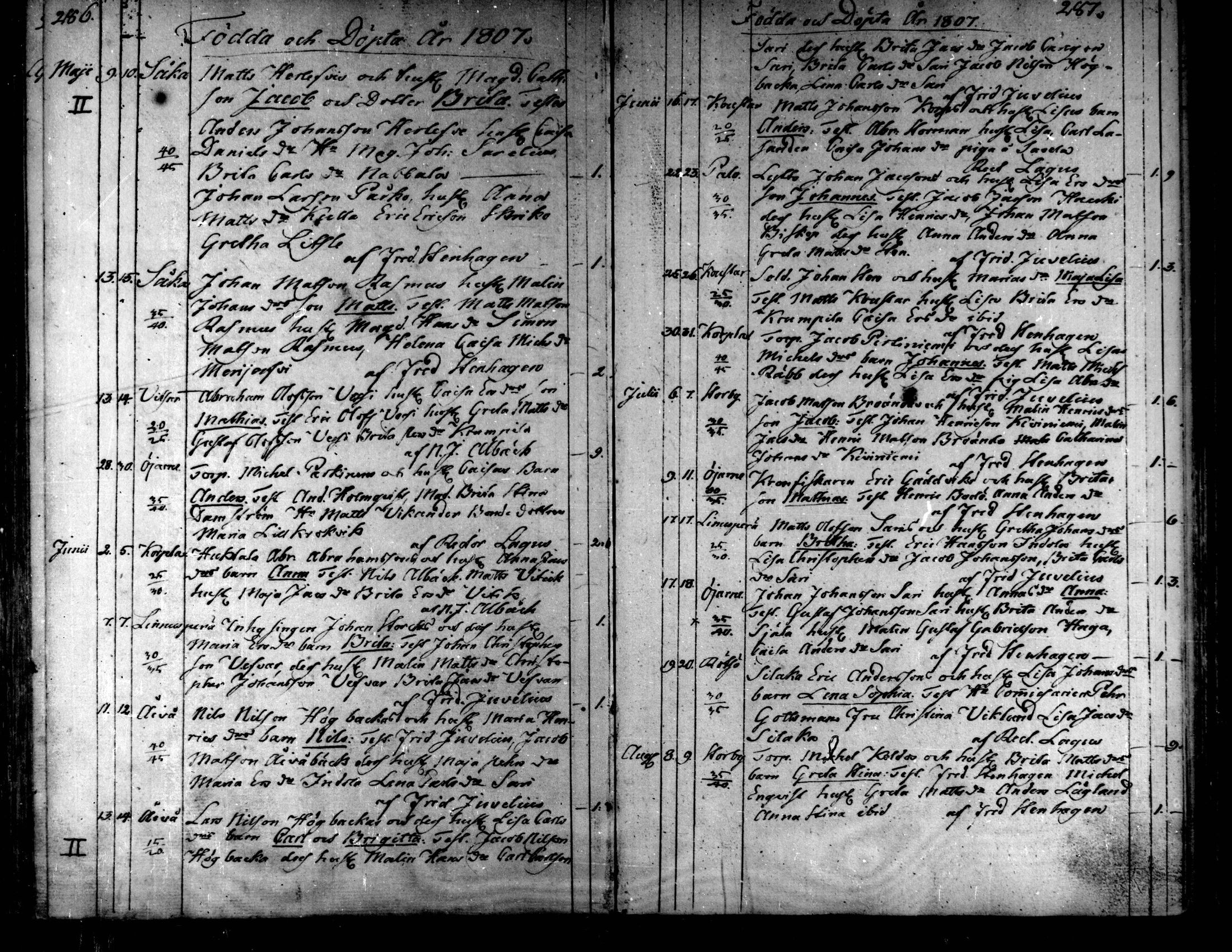 [ ../kirjat/Kirkonkirjat/kaarlela/syntyneet_1793-1807_mko60-64/kuvat/146.jpg ]