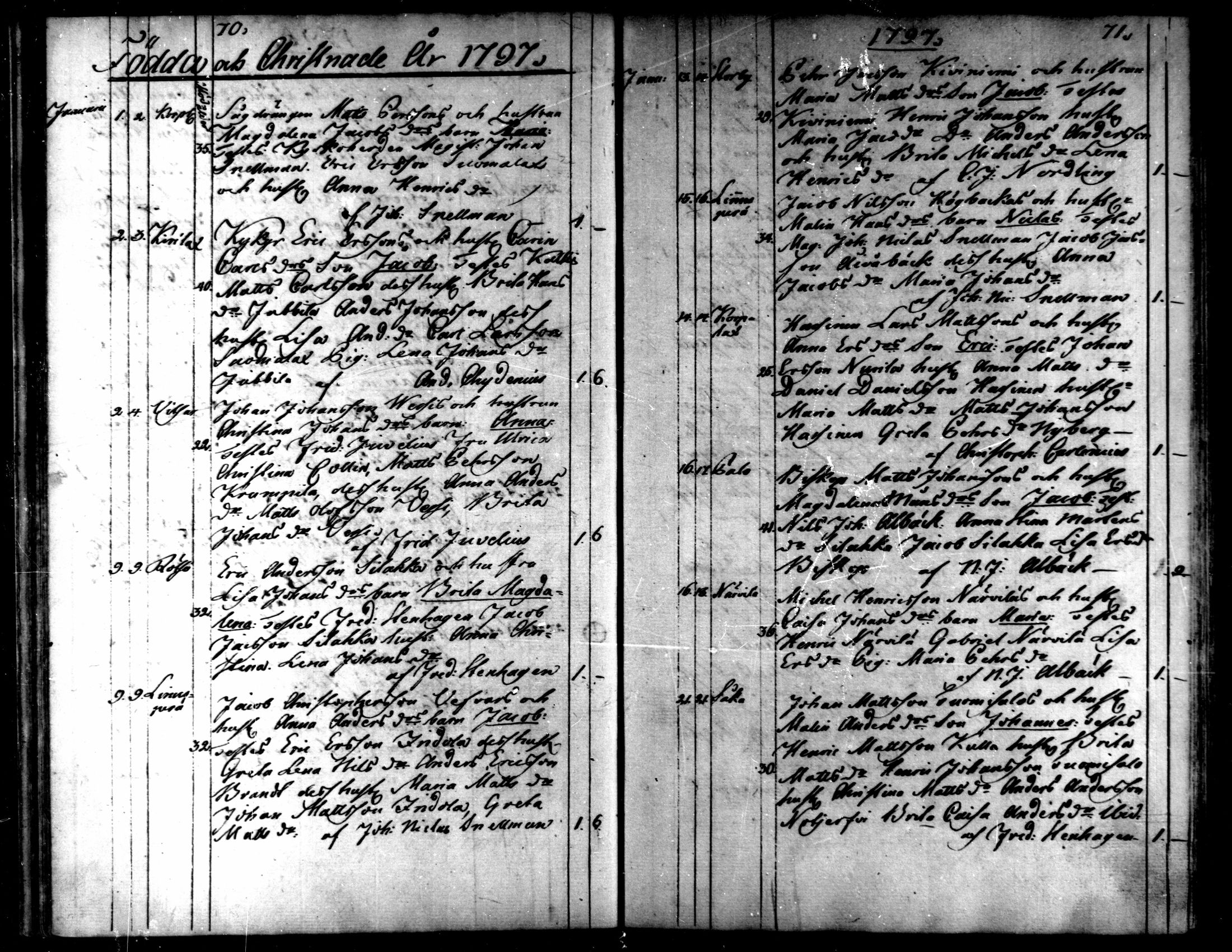 [ ../kirjat/Kirkonkirjat/kaarlela/syntyneet_1793-1807_mko60-64/kuvat/38.jpg ]
