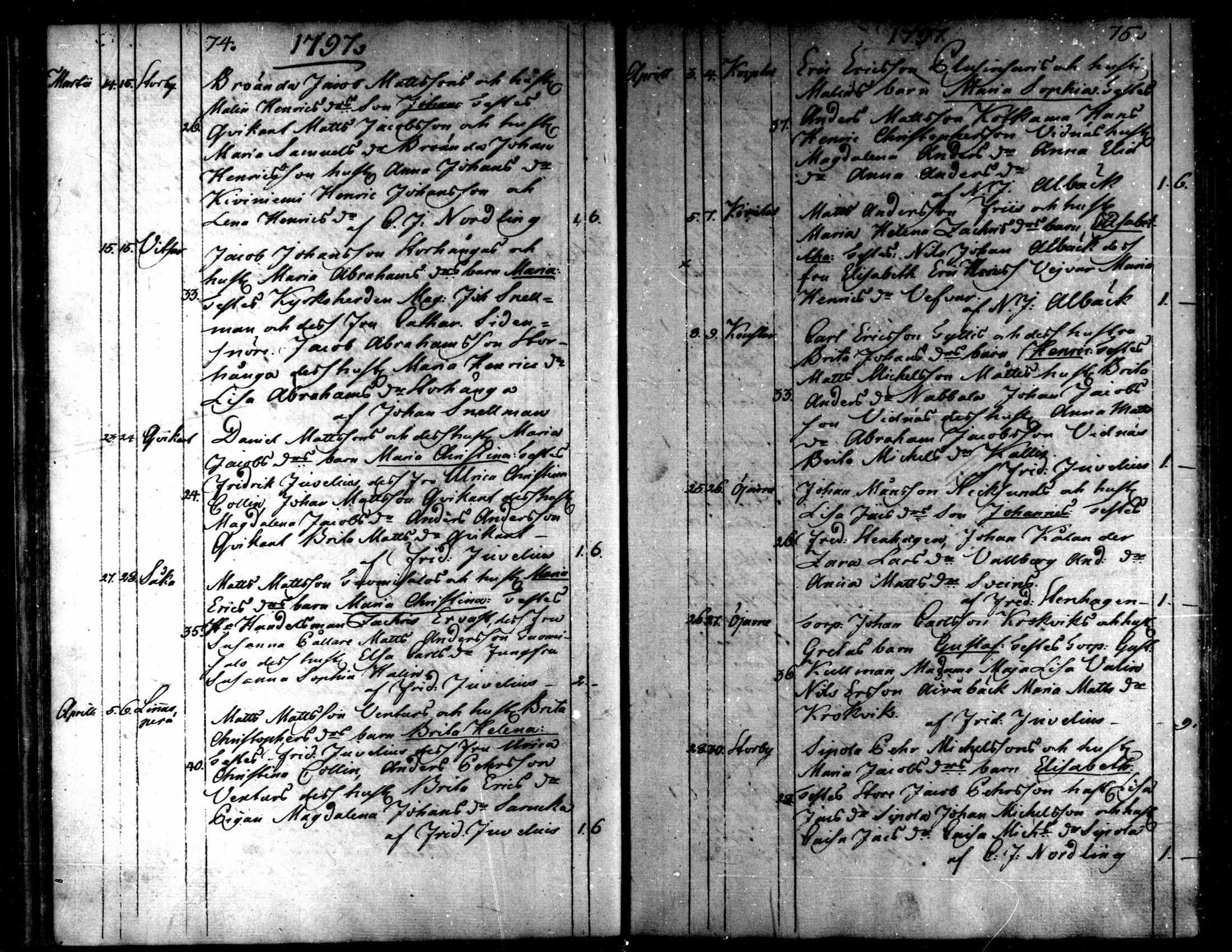 [ ../kirjat/Kirkonkirjat/kaarlela/syntyneet_1793-1807_mko60-64/kuvat/40.jpg ]