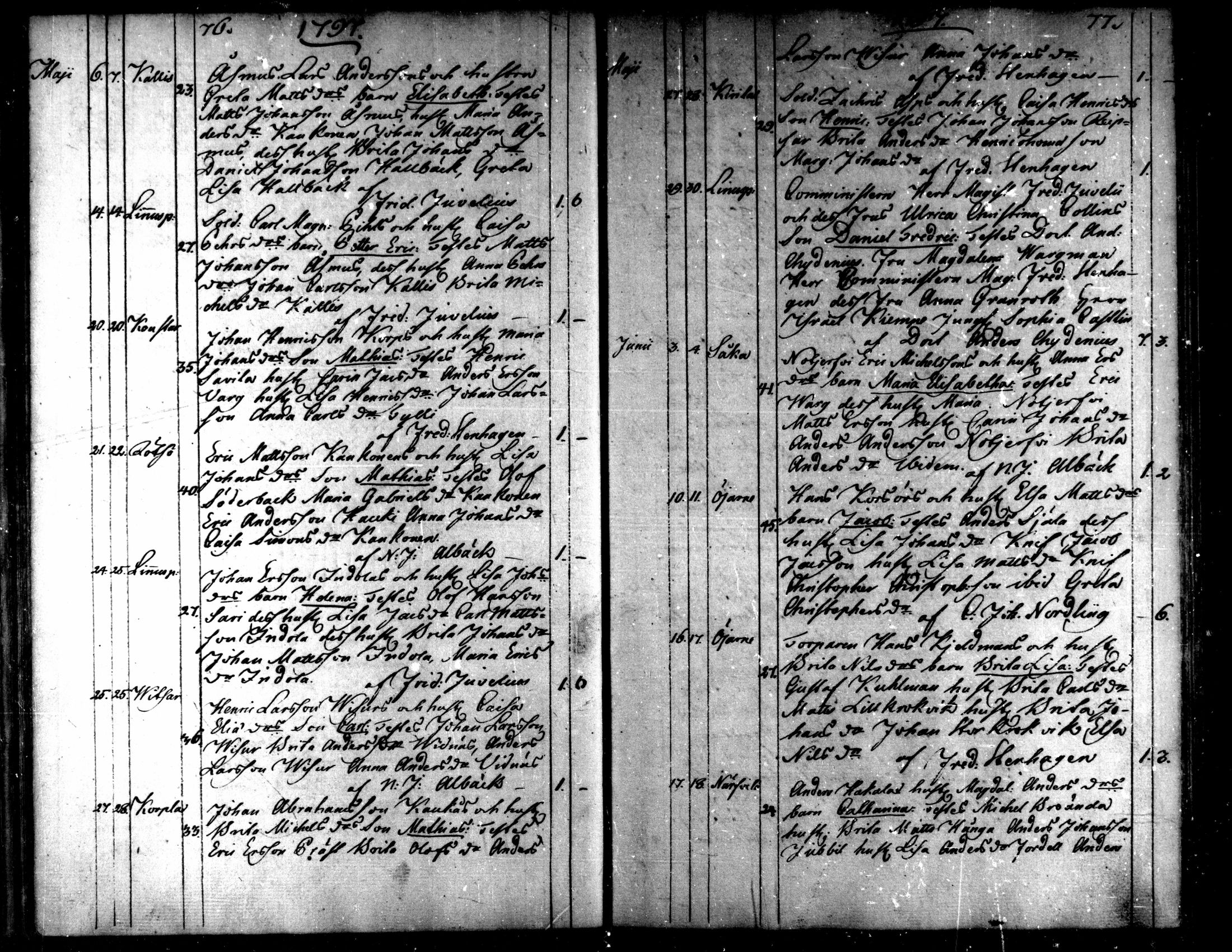 [ ../kirjat/Kirkonkirjat/kaarlela/syntyneet_1793-1807_mko60-64/kuvat/41.jpg ]