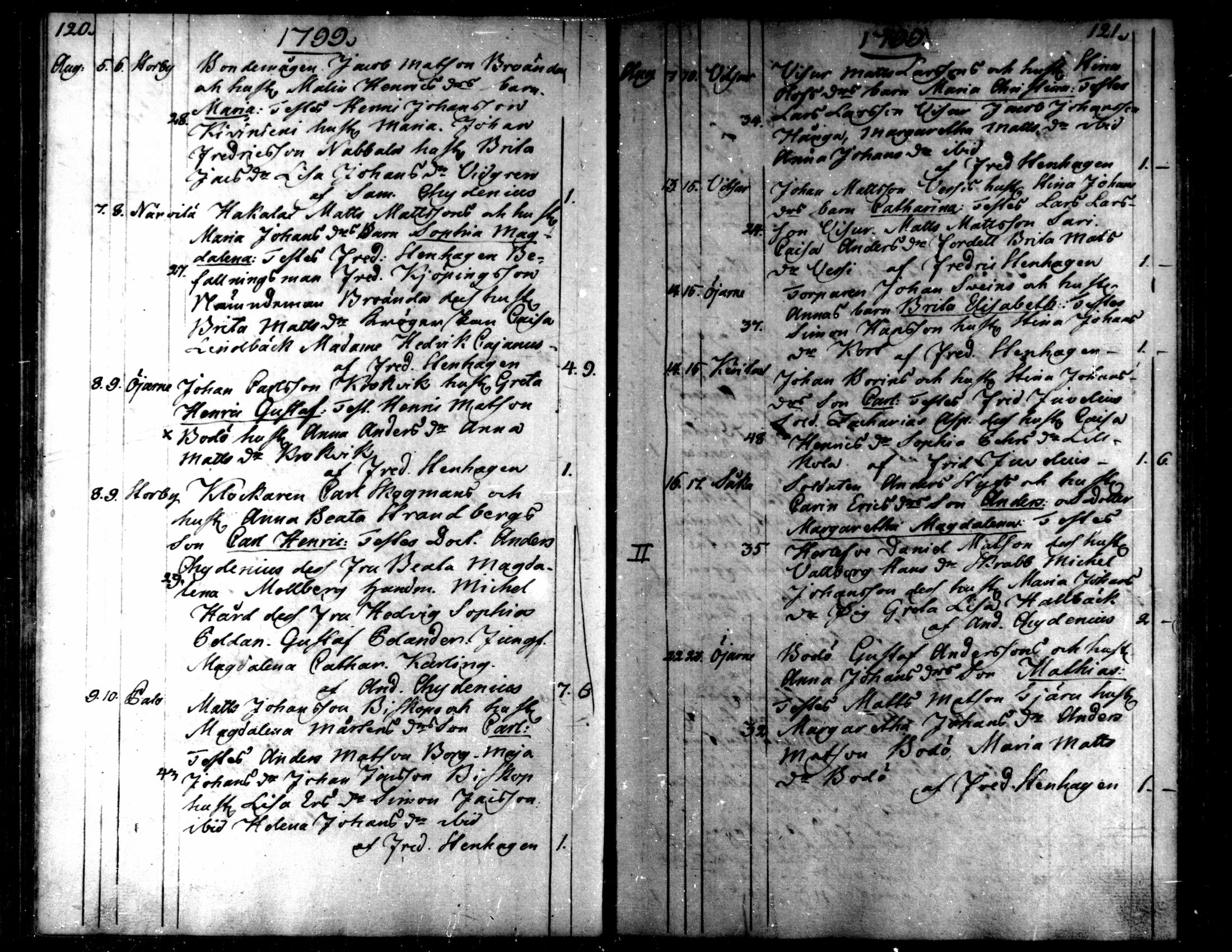 [ ../kirjat/Kirkonkirjat/kaarlela/syntyneet_1793-1807_mko60-64/kuvat/63.jpg ]
