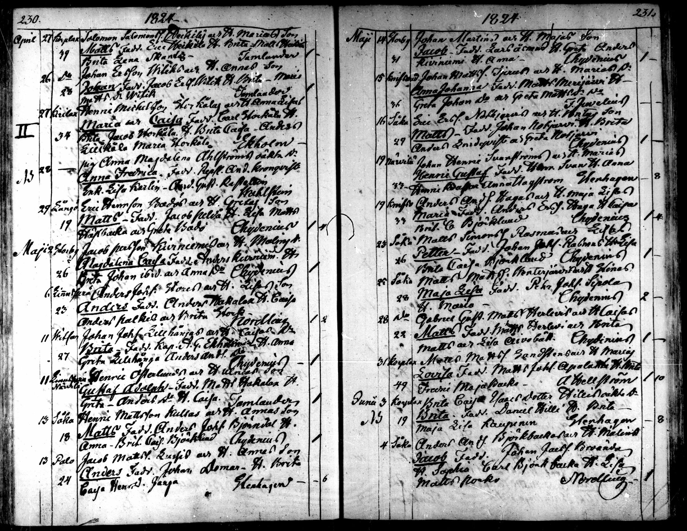 [ ../kirjat/Kirkonkirjat/kaarlela/syntyneet_1808-1841_mko65-73/kuvat/116.jpg ]