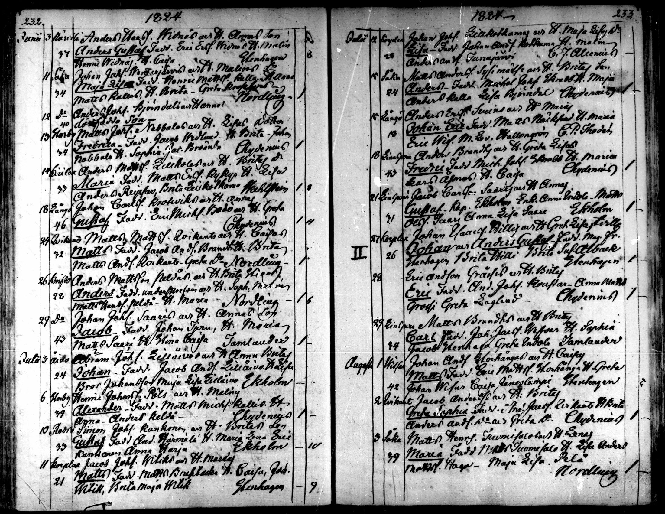 [ ../kirjat/Kirkonkirjat/kaarlela/syntyneet_1808-1841_mko65-73/kuvat/117.jpg ]