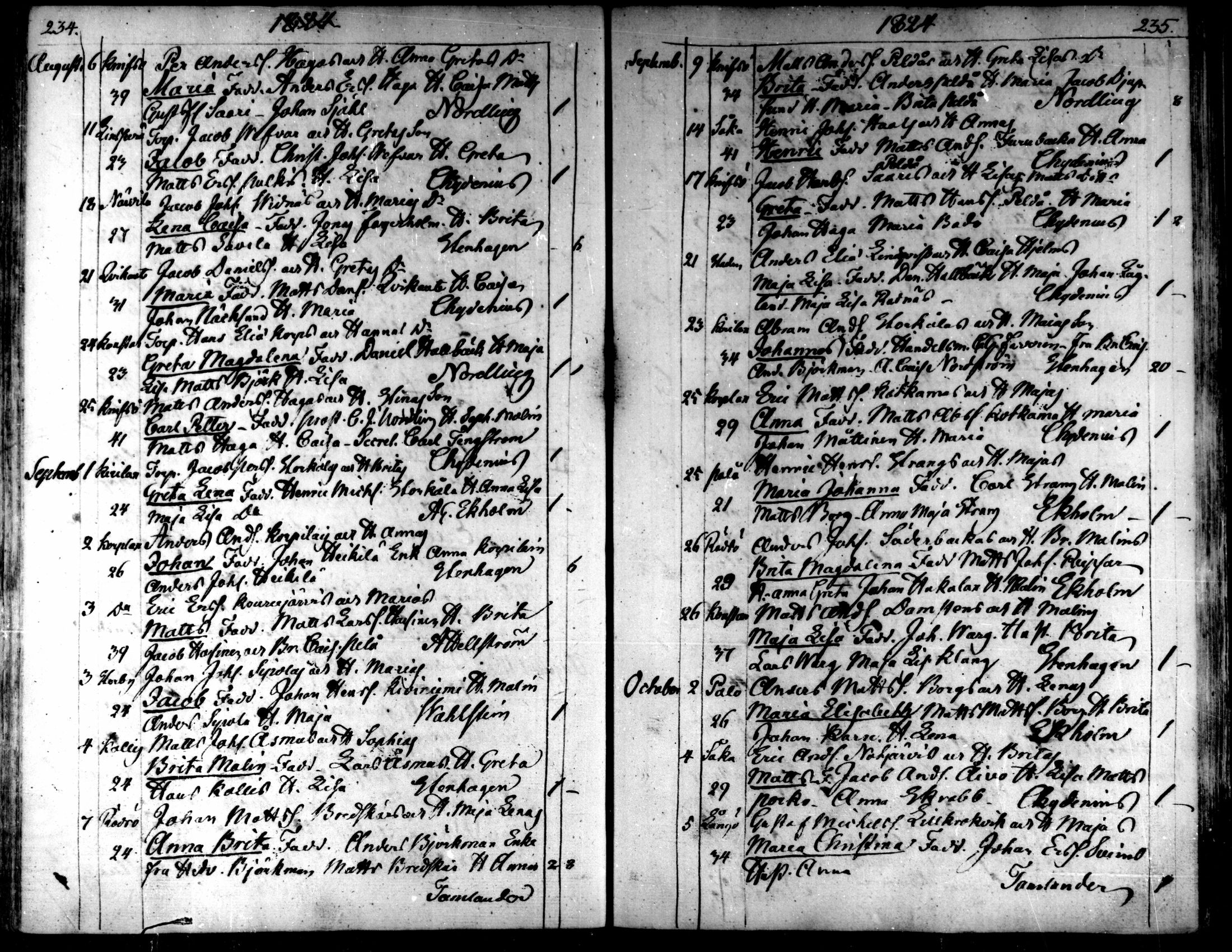 [ ../kirjat/Kirkonkirjat/kaarlela/syntyneet_1808-1841_mko65-73/kuvat/118.jpg ]