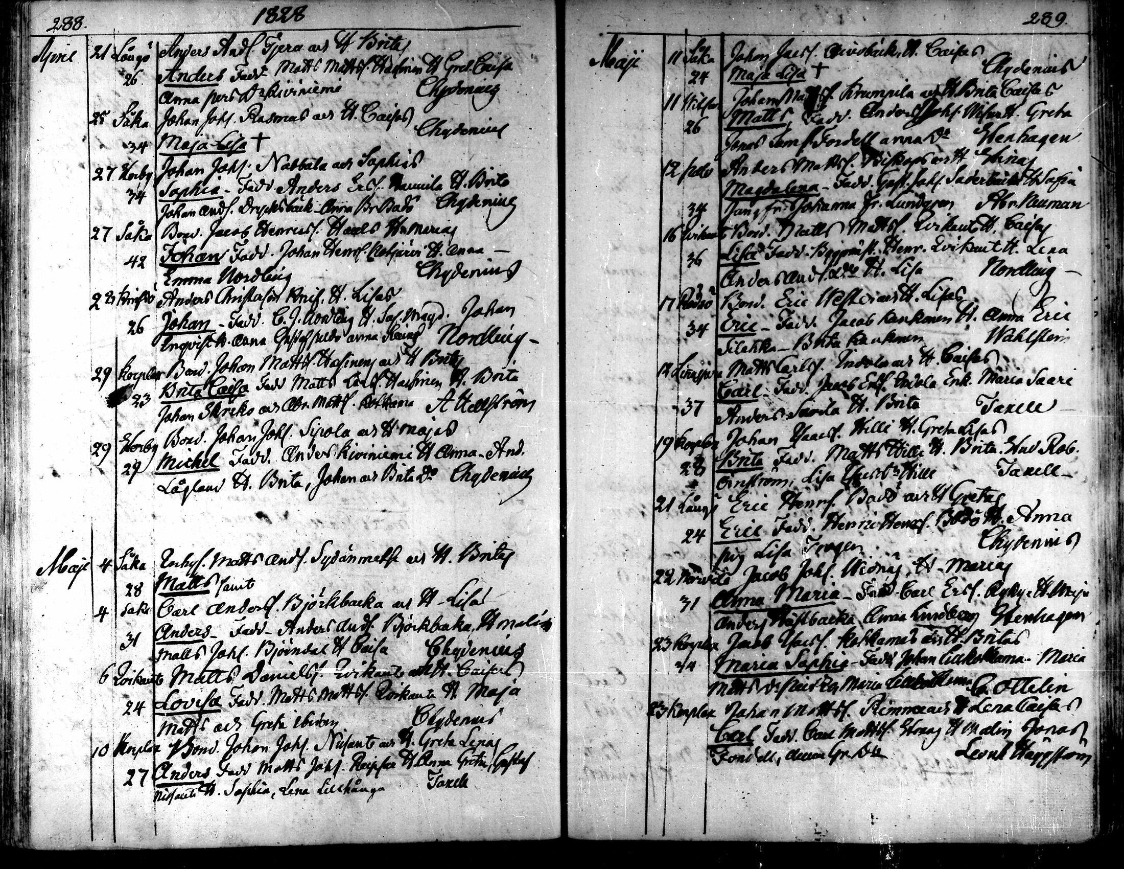 [ ../kirjat/Kirkonkirjat/kaarlela/syntyneet_1808-1841_mko65-73/kuvat/145.jpg ]
