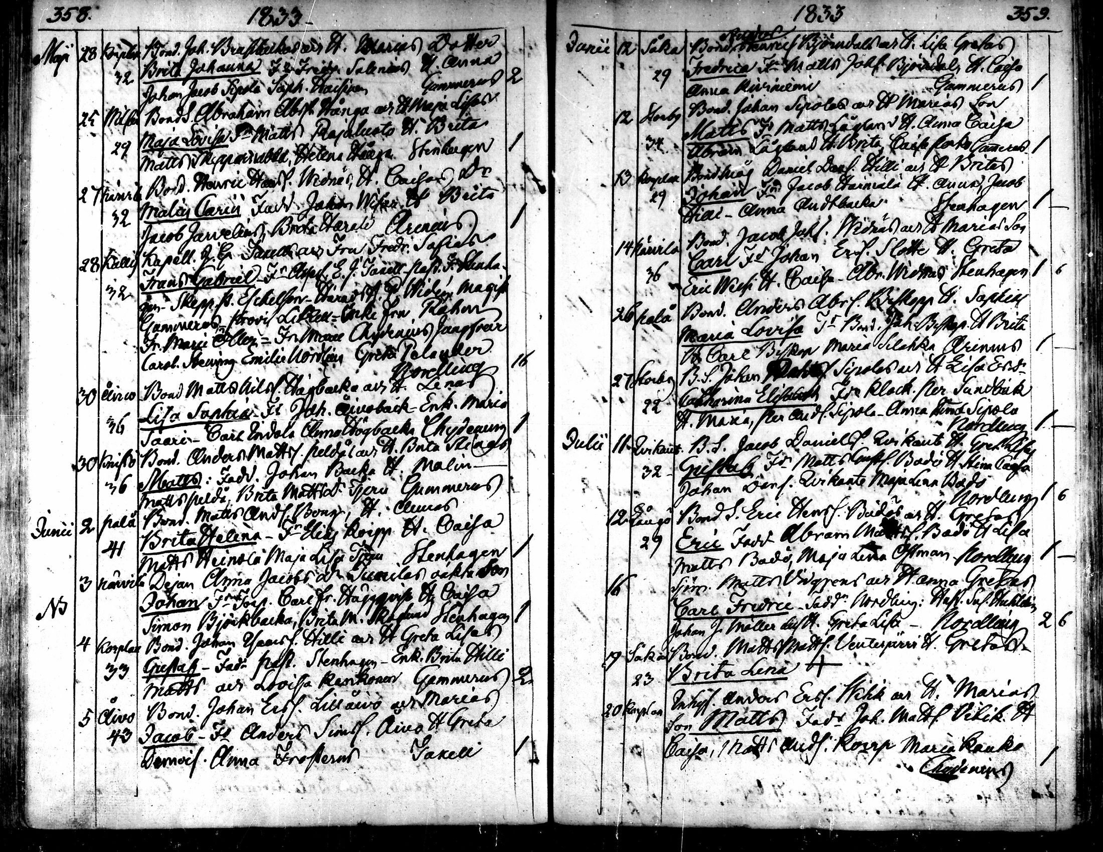 [ ../kirjat/Kirkonkirjat/kaarlela/syntyneet_1808-1841_mko65-73/kuvat/180.jpg ]