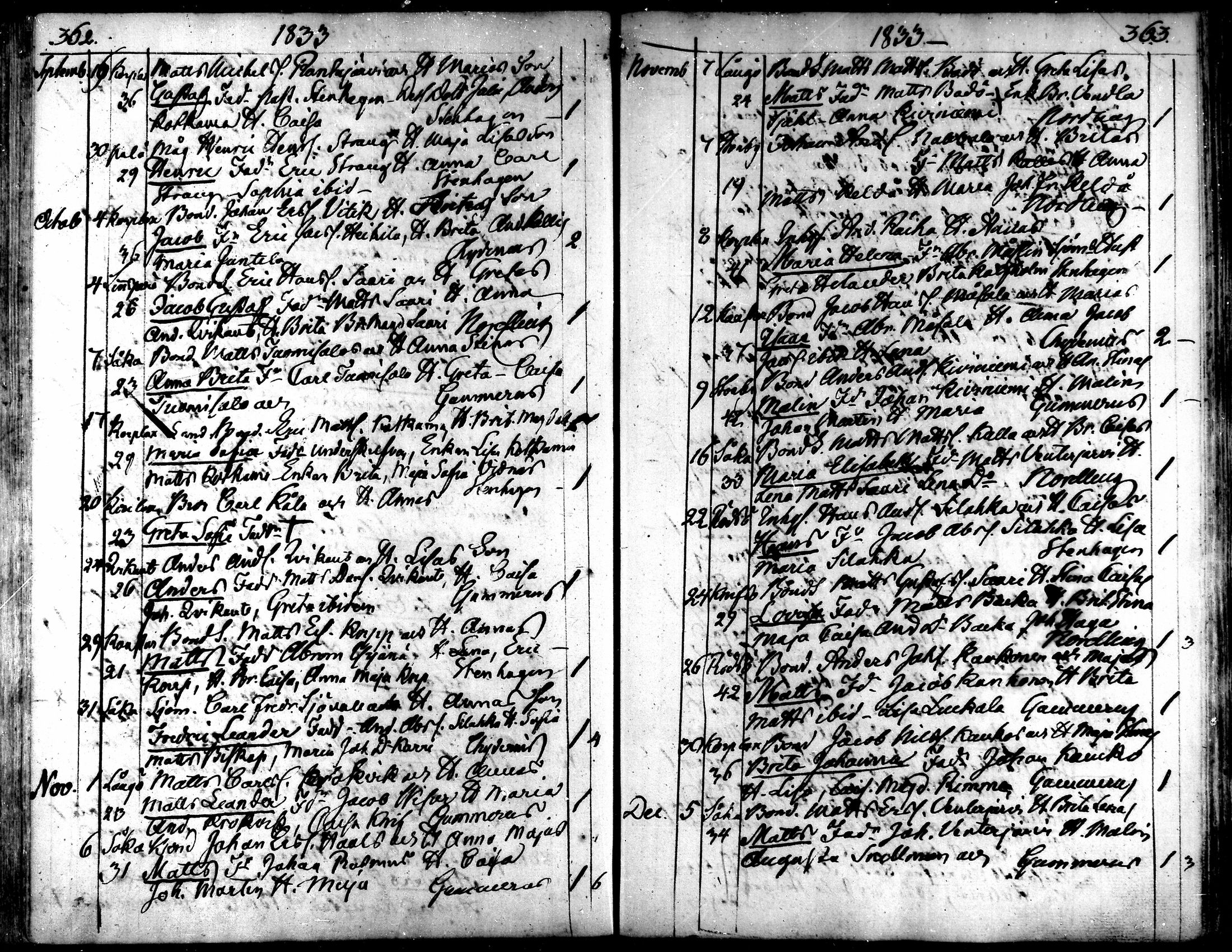 [ ../kirjat/Kirkonkirjat/kaarlela/syntyneet_1808-1841_mko65-73/kuvat/182.jpg ]