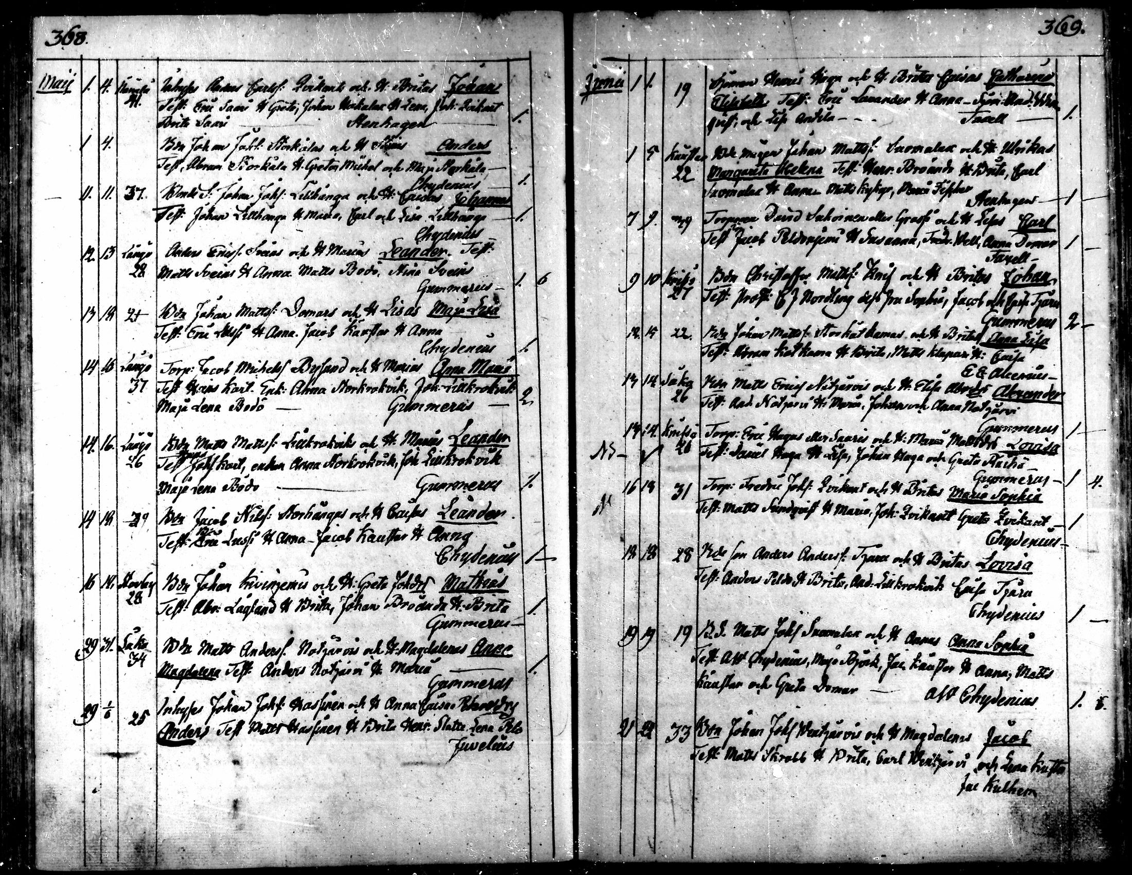 [ ../kirjat/Kirkonkirjat/kaarlela/syntyneet_1808-1841_mko65-73/kuvat/185.jpg ]