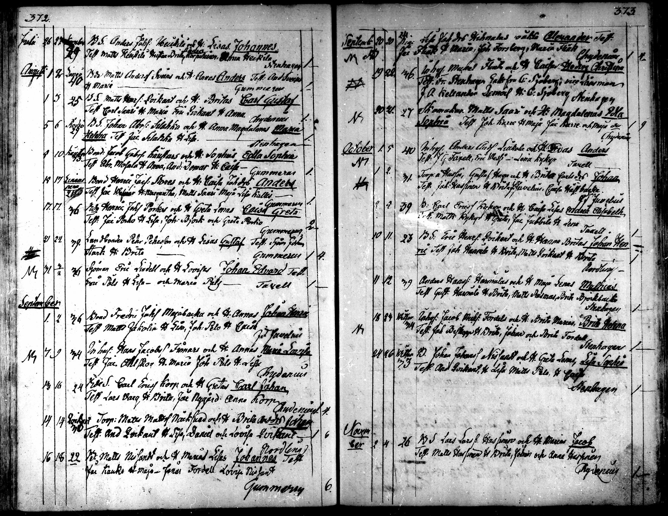 [ ../kirjat/Kirkonkirjat/kaarlela/syntyneet_1808-1841_mko65-73/kuvat/187.jpg ]
