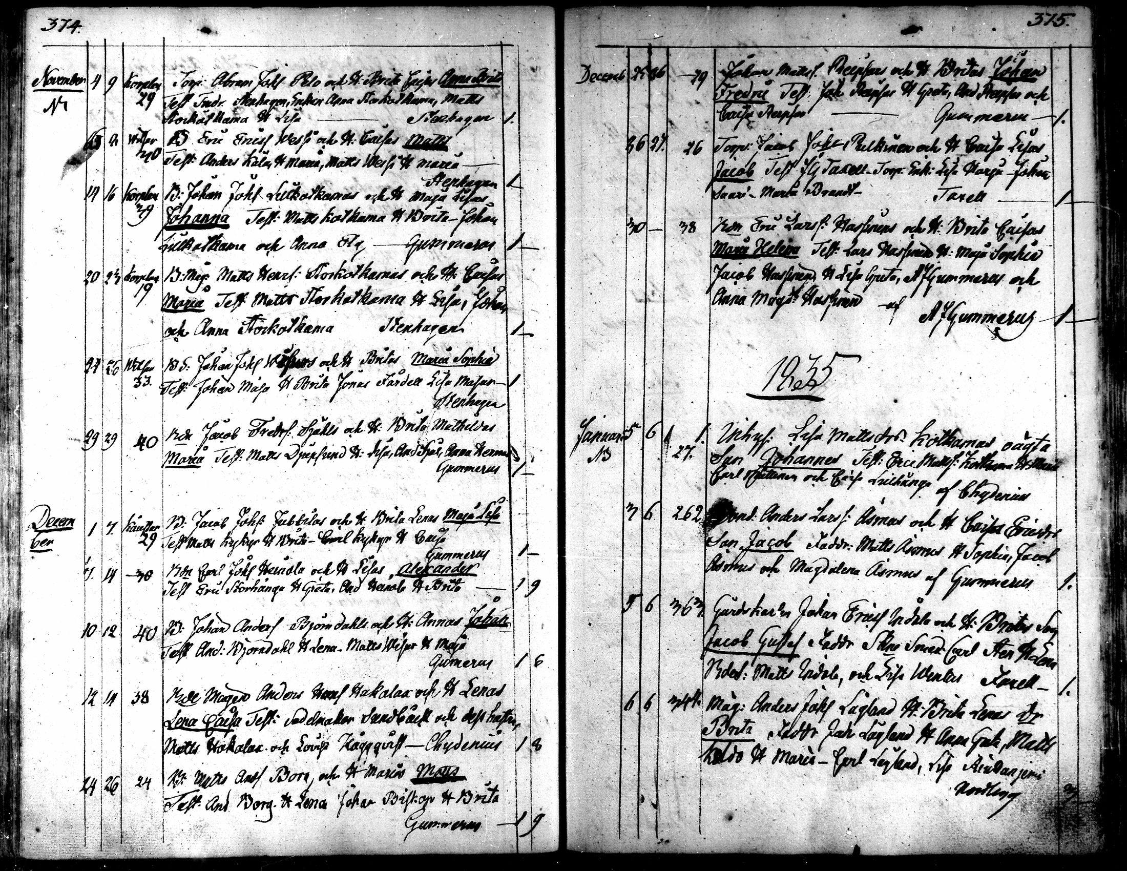 [ ../kirjat/Kirkonkirjat/kaarlela/syntyneet_1808-1841_mko65-73/kuvat/188.jpg ]