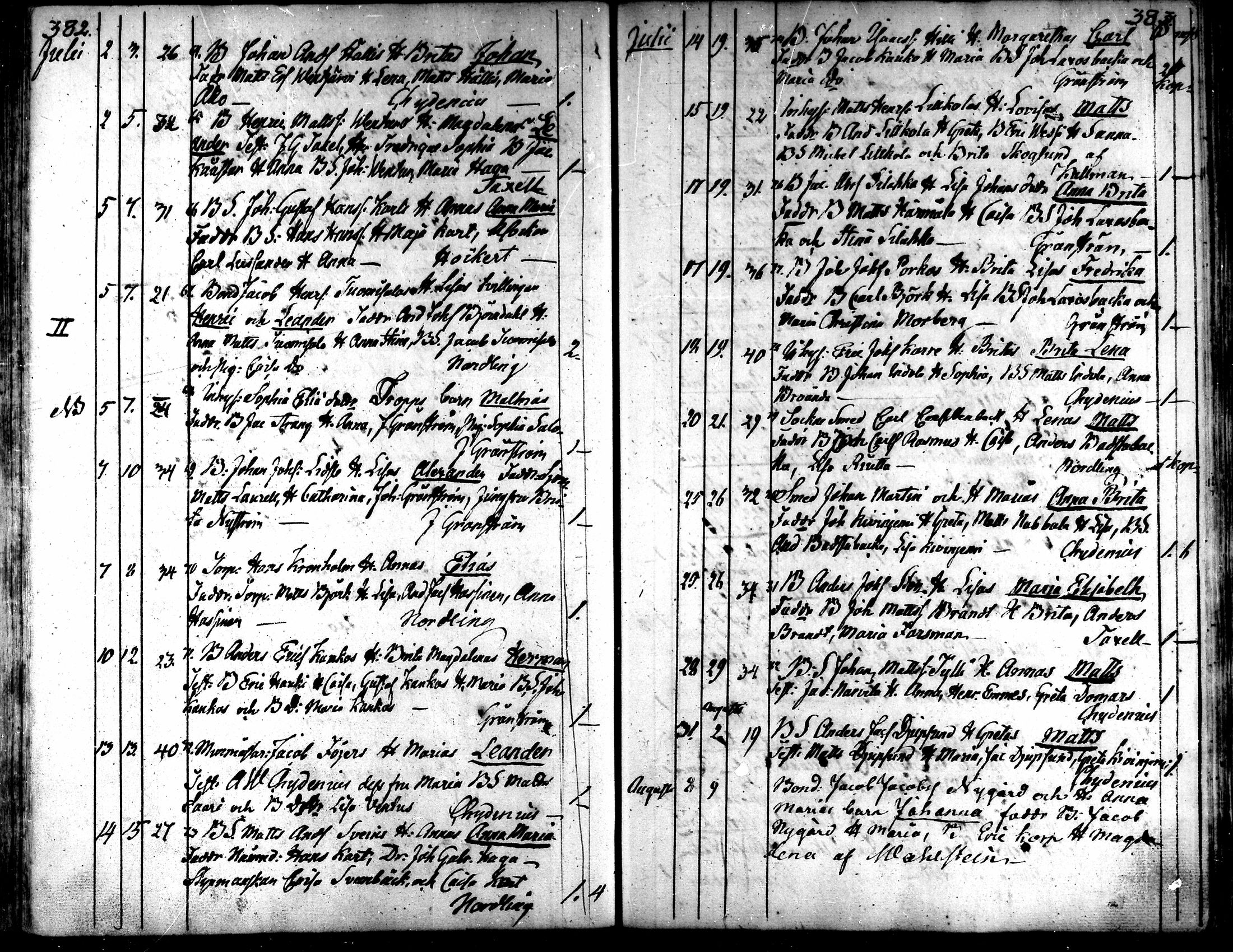 [ ../kirjat/Kirkonkirjat/kaarlela/syntyneet_1808-1841_mko65-73/kuvat/192.jpg ]
