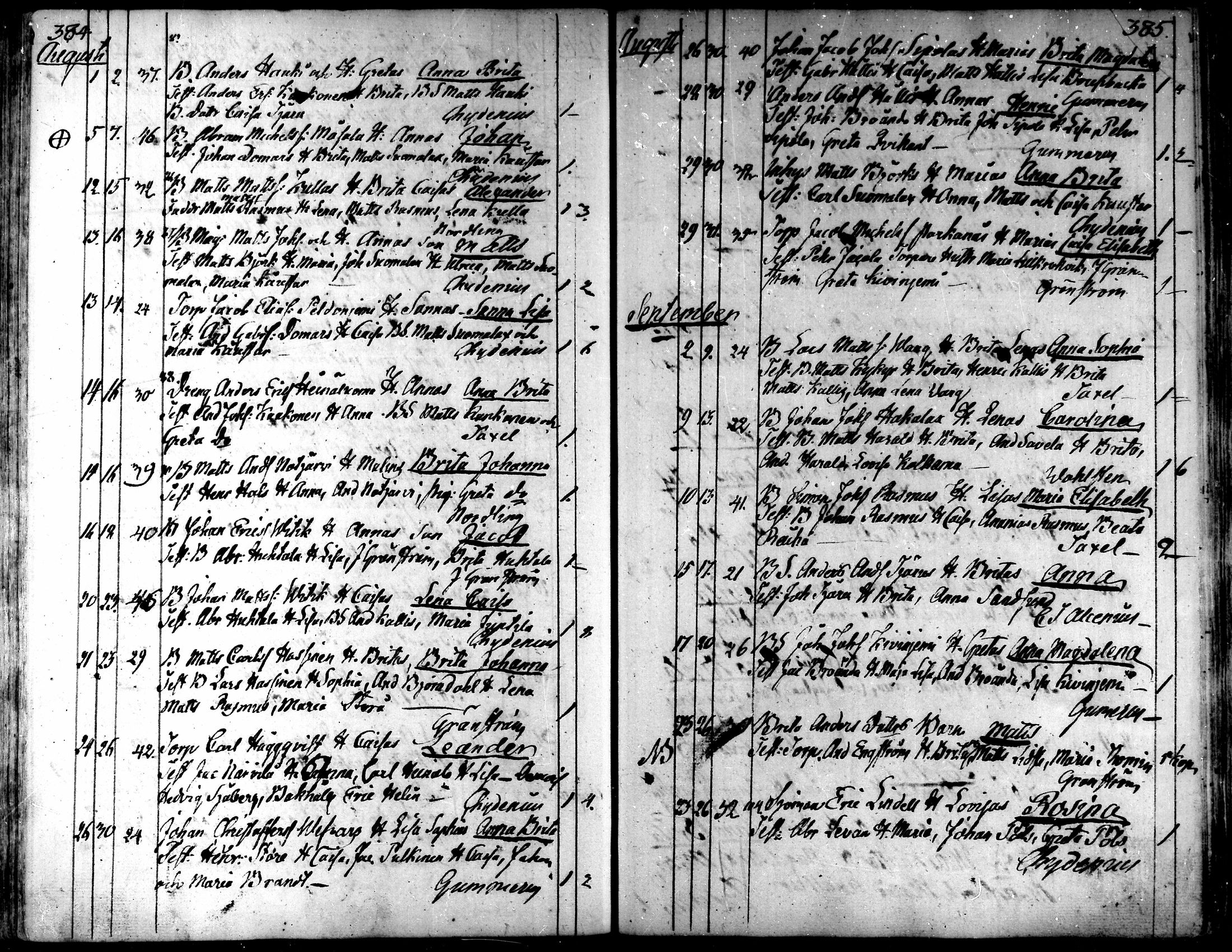 [ ../kirjat/Kirkonkirjat/kaarlela/syntyneet_1808-1841_mko65-73/kuvat/193.jpg ]