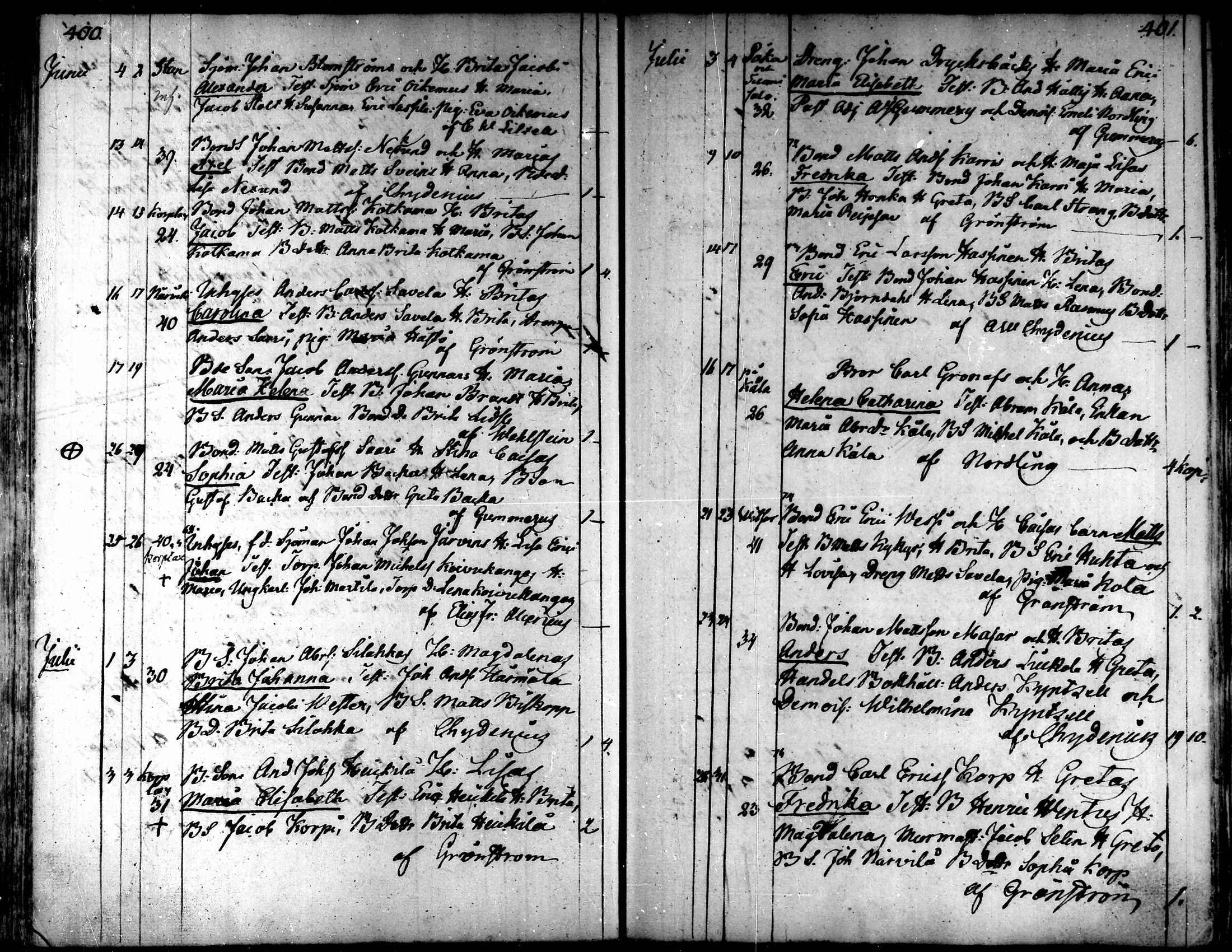 [ ../kirjat/Kirkonkirjat/kaarlela/syntyneet_1808-1841_mko65-73/kuvat/201.jpg ]