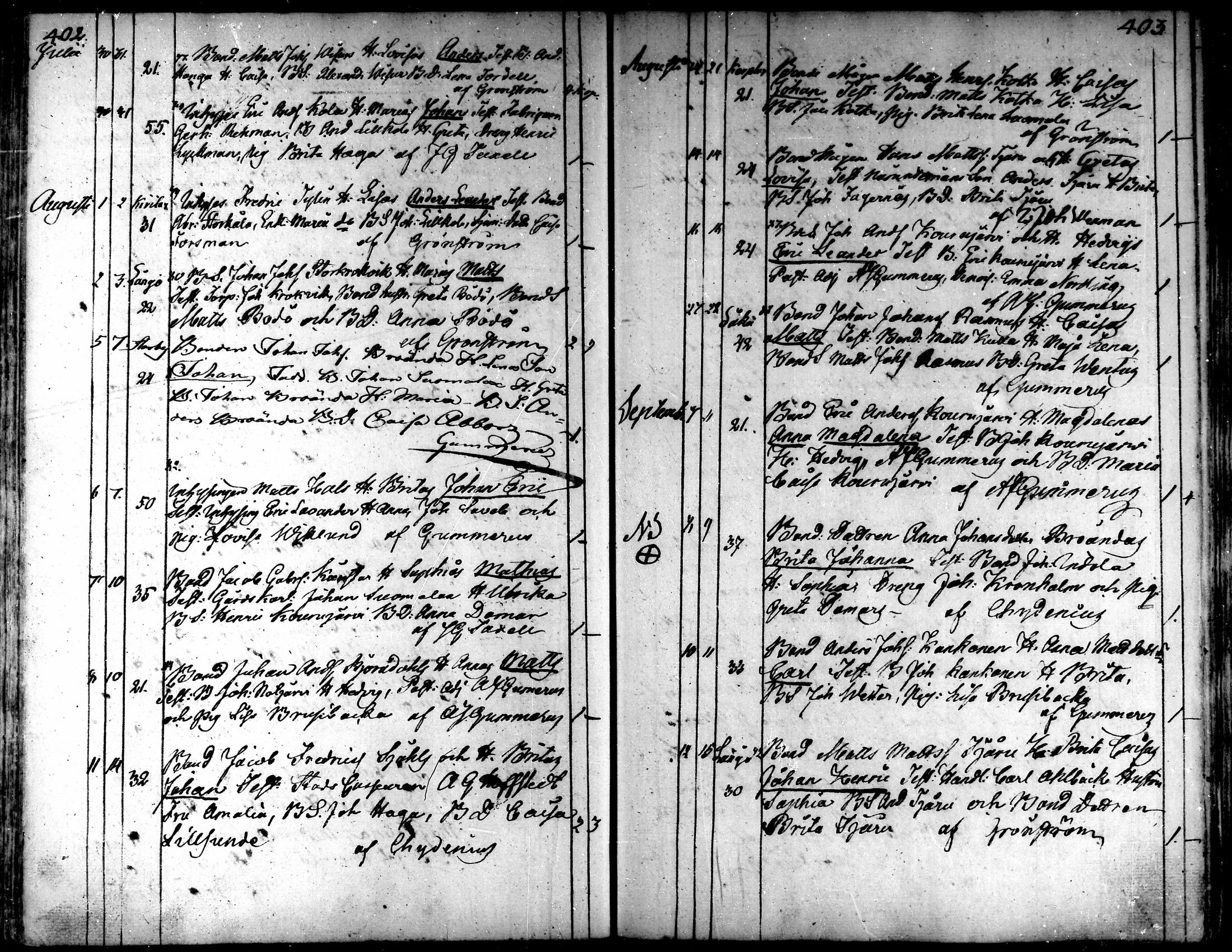 [ ../kirjat/Kirkonkirjat/kaarlela/syntyneet_1808-1841_mko65-73/kuvat/202.jpg ]