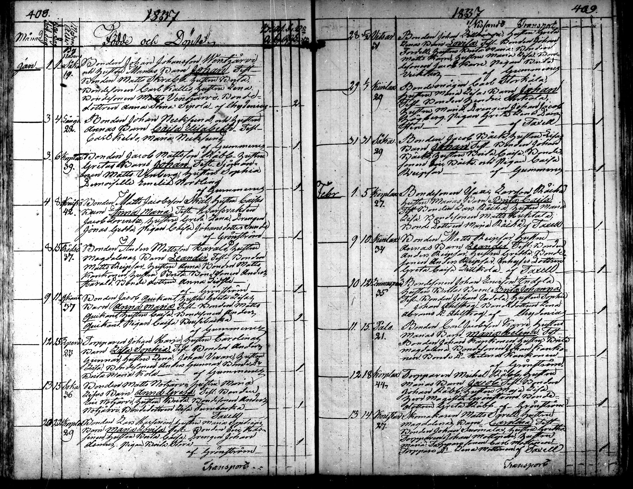 [ ../kirjat/Kirkonkirjat/kaarlela/syntyneet_1808-1841_mko65-73/kuvat/205.jpg ]