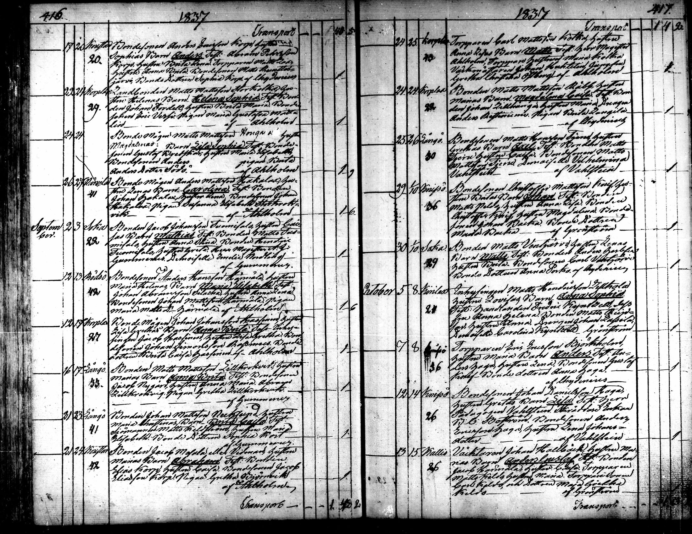 [ ../kirjat/Kirkonkirjat/kaarlela/syntyneet_1808-1841_mko65-73/kuvat/209.jpg ]
