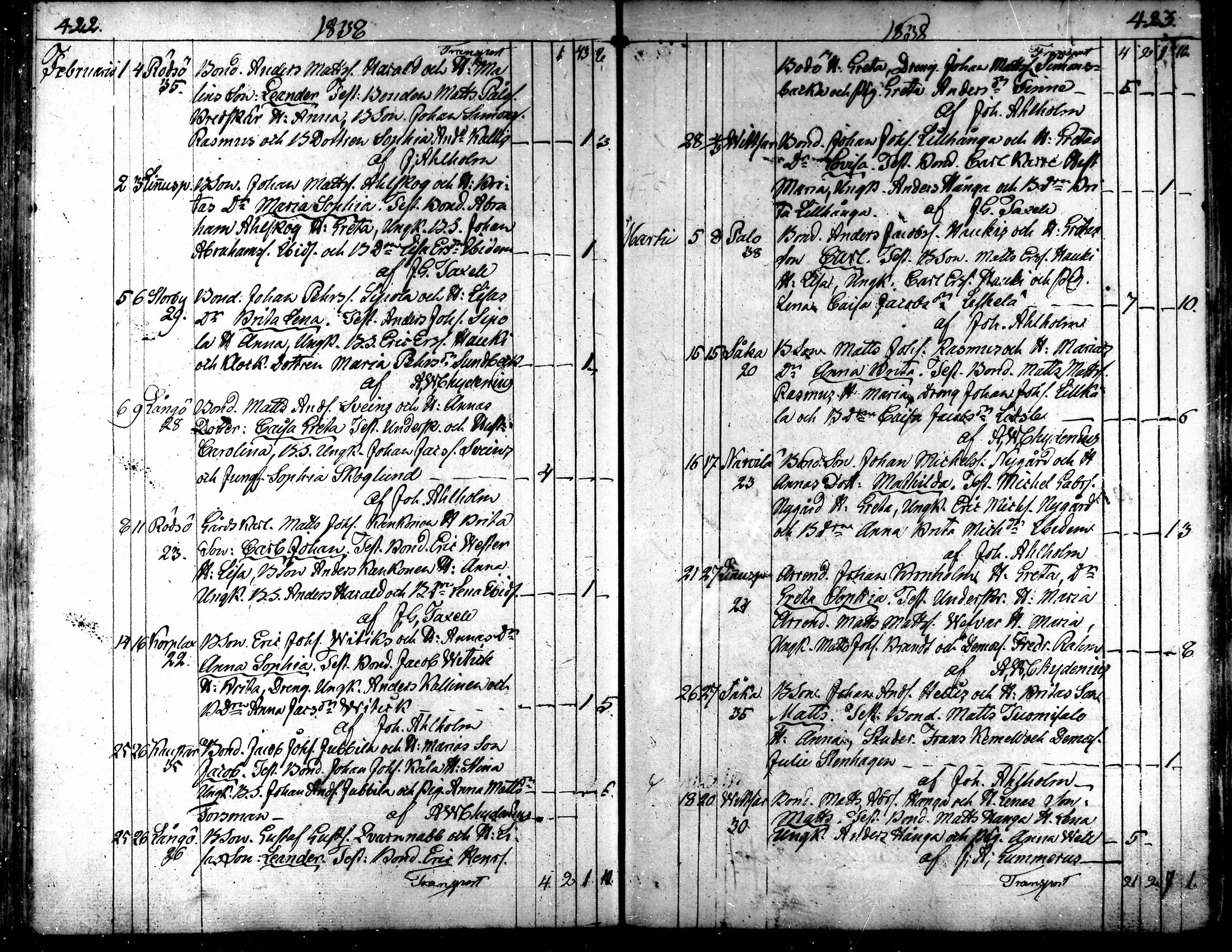 [ ../kirjat/Kirkonkirjat/kaarlela/syntyneet_1808-1841_mko65-73/kuvat/212.jpg ]