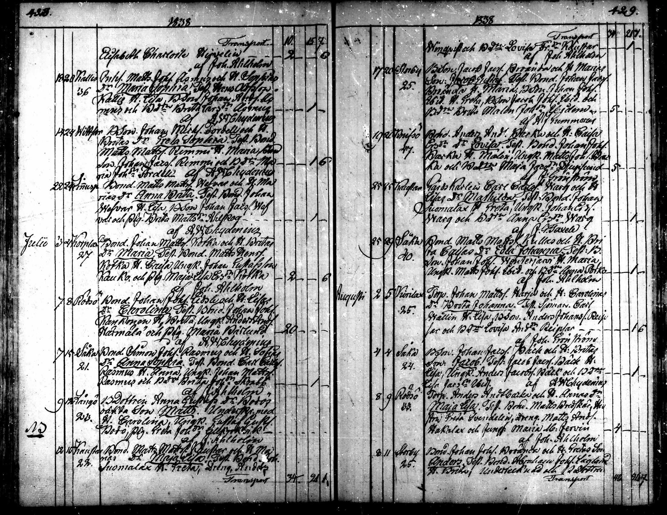 [ ../kirjat/Kirkonkirjat/kaarlela/syntyneet_1808-1841_mko65-73/kuvat/215.jpg ]