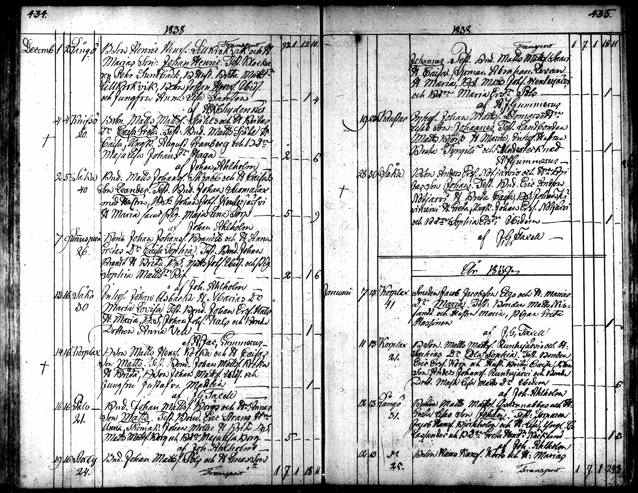[ ../kirjat/Kirkonkirjat/kaarlela/syntyneet_1808-1841_mko65-73/kuvat/218.jpg ]