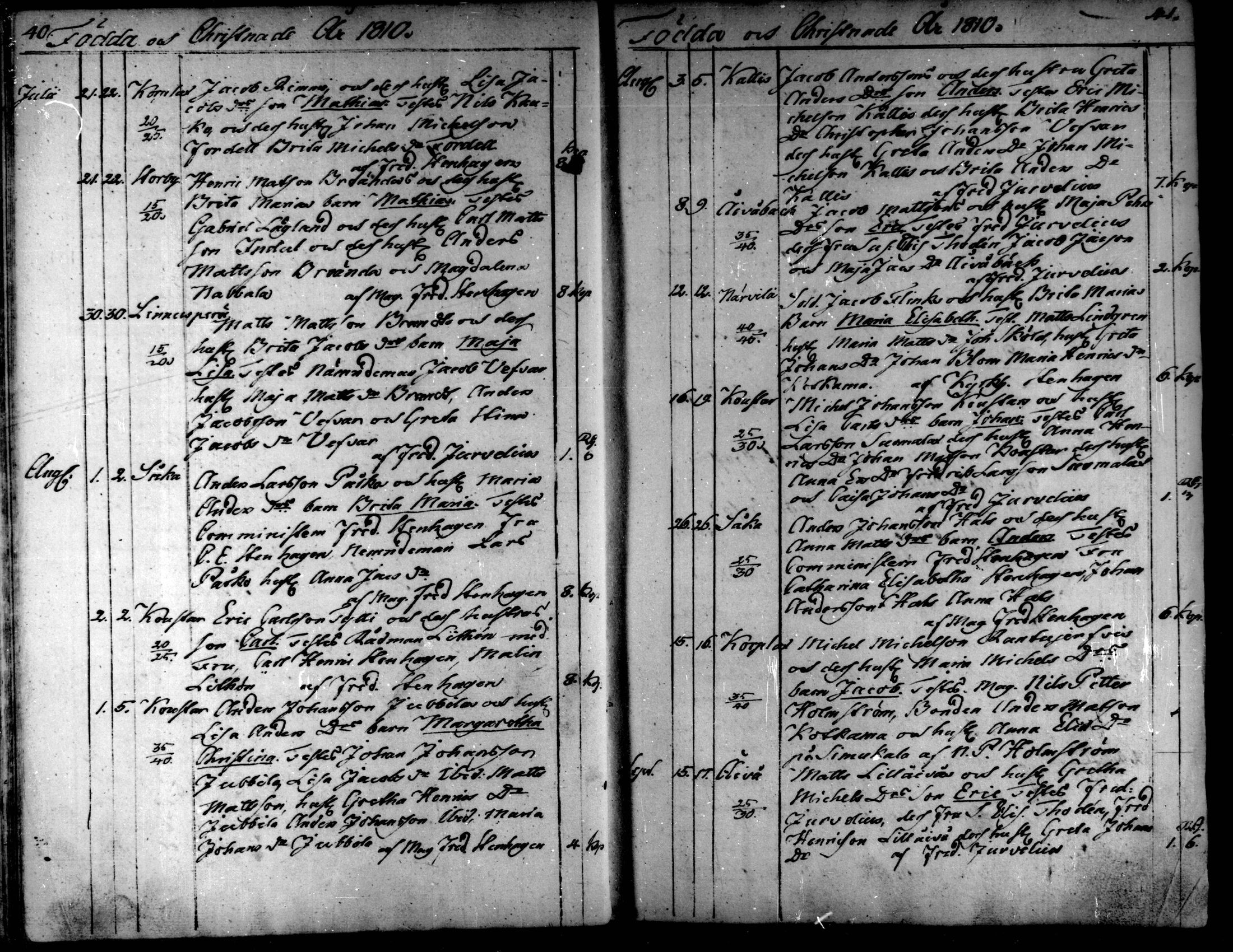 [ ../kirjat/Kirkonkirjat/kaarlela/syntyneet_1808-1841_mko65-73/kuvat/23.jpg ]
