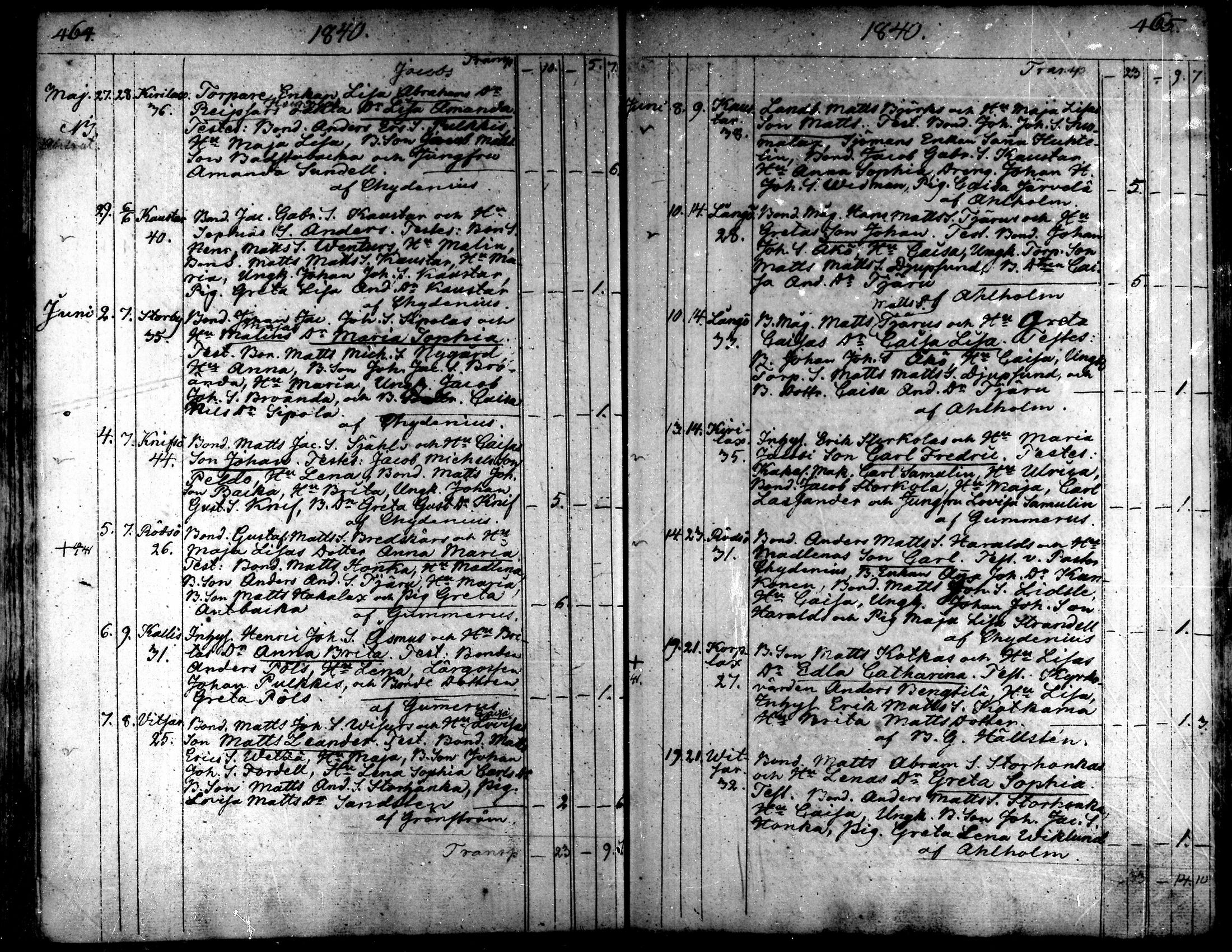 [ ../kirjat/Kirkonkirjat/kaarlela/syntyneet_1808-1841_mko65-73/kuvat/233.jpg ]
