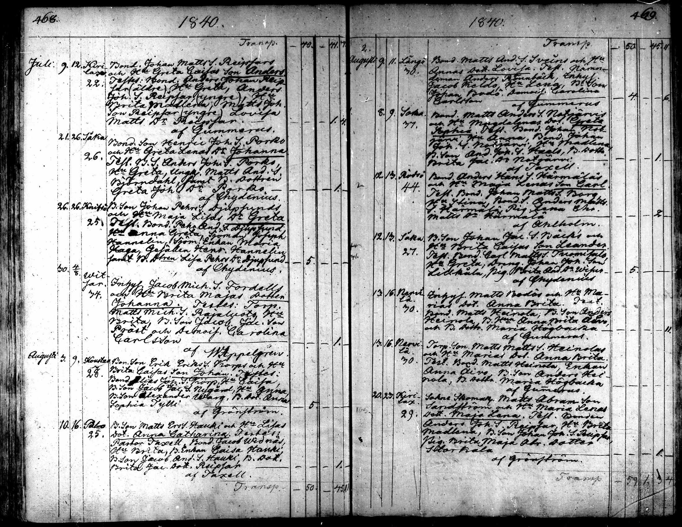 [ ../kirjat/Kirkonkirjat/kaarlela/syntyneet_1808-1841_mko65-73/kuvat/235.jpg ]