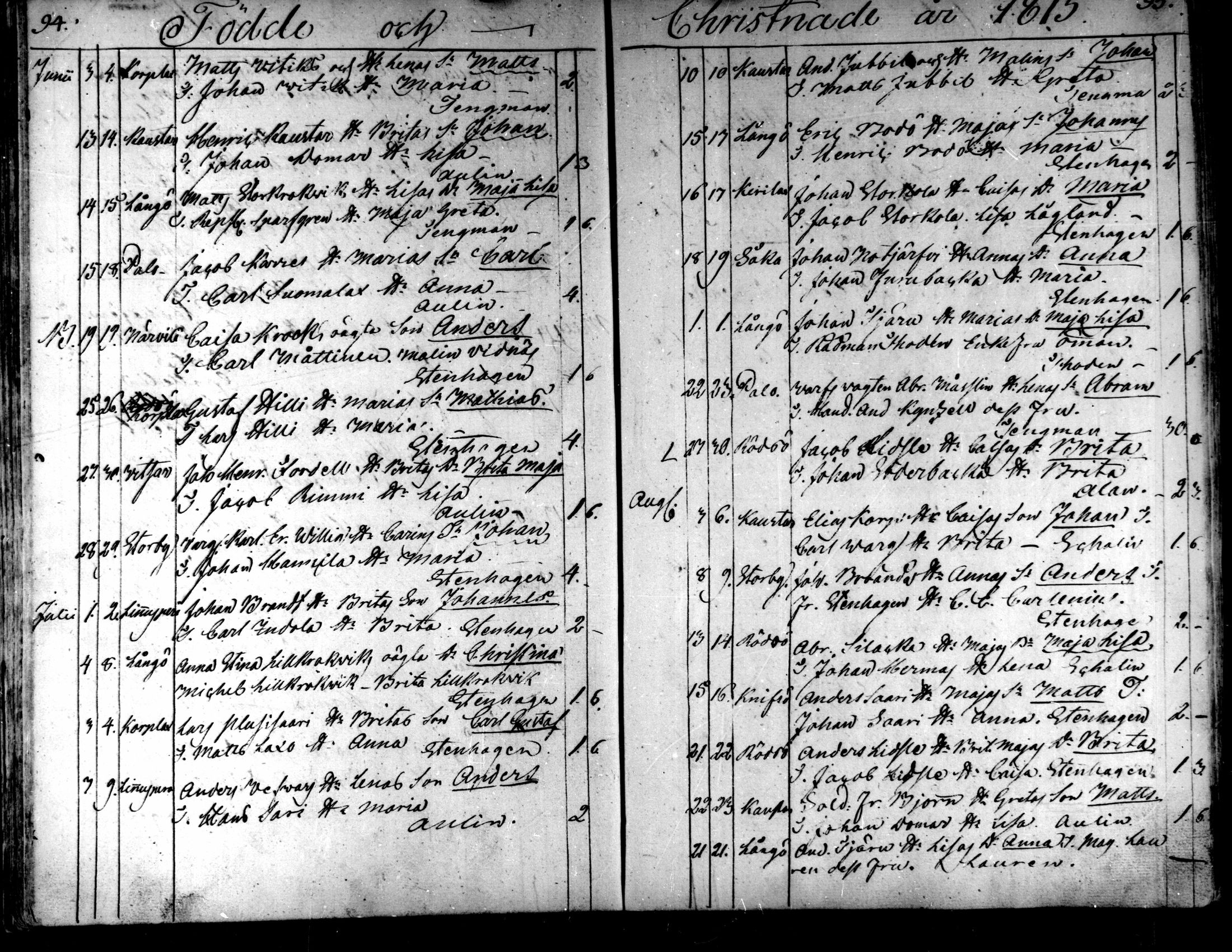 [ ../kirjat/Kirkonkirjat/kaarlela/syntyneet_1808-1841_mko65-73/kuvat/50.jpg ]