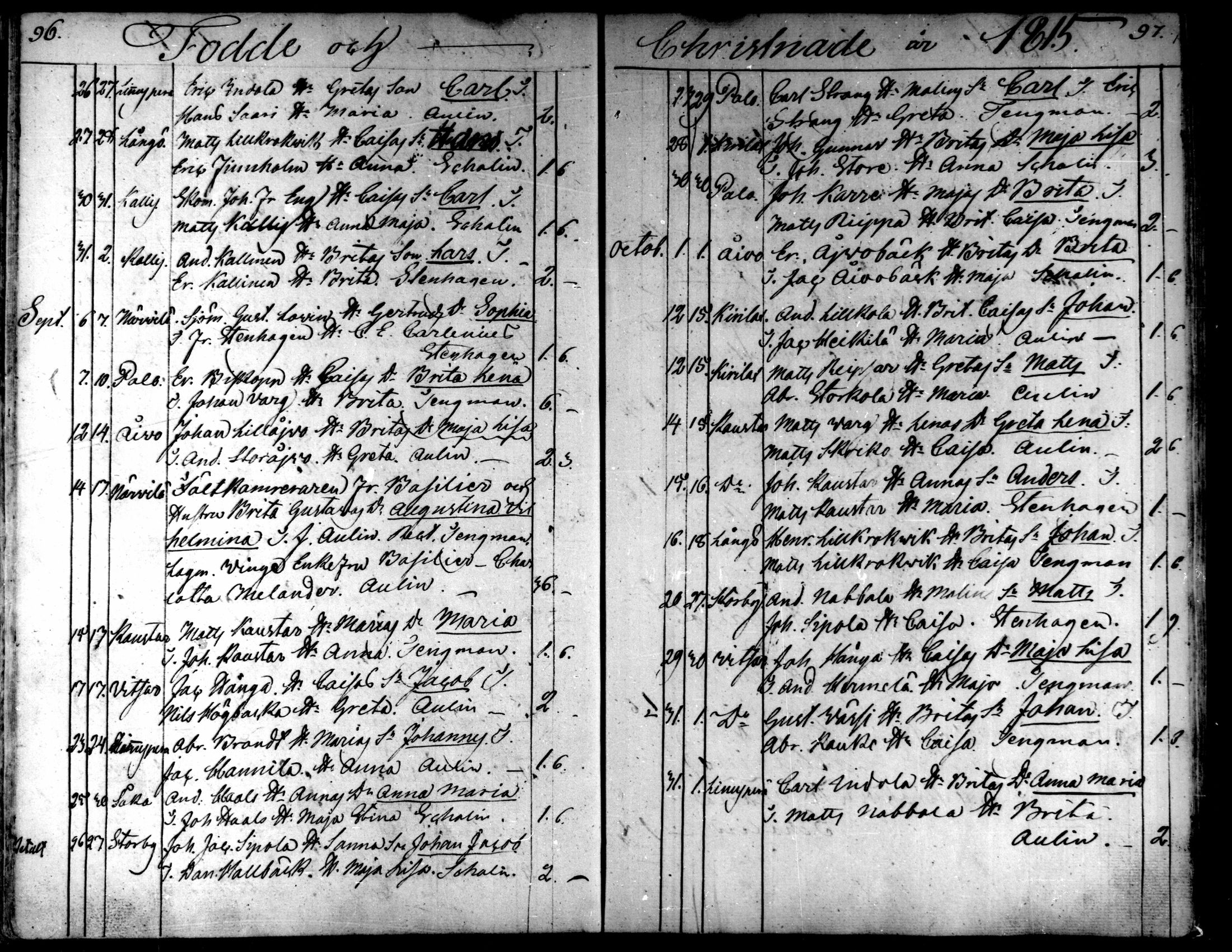 [ ../kirjat/Kirkonkirjat/kaarlela/syntyneet_1808-1841_mko65-73/kuvat/51.jpg ]