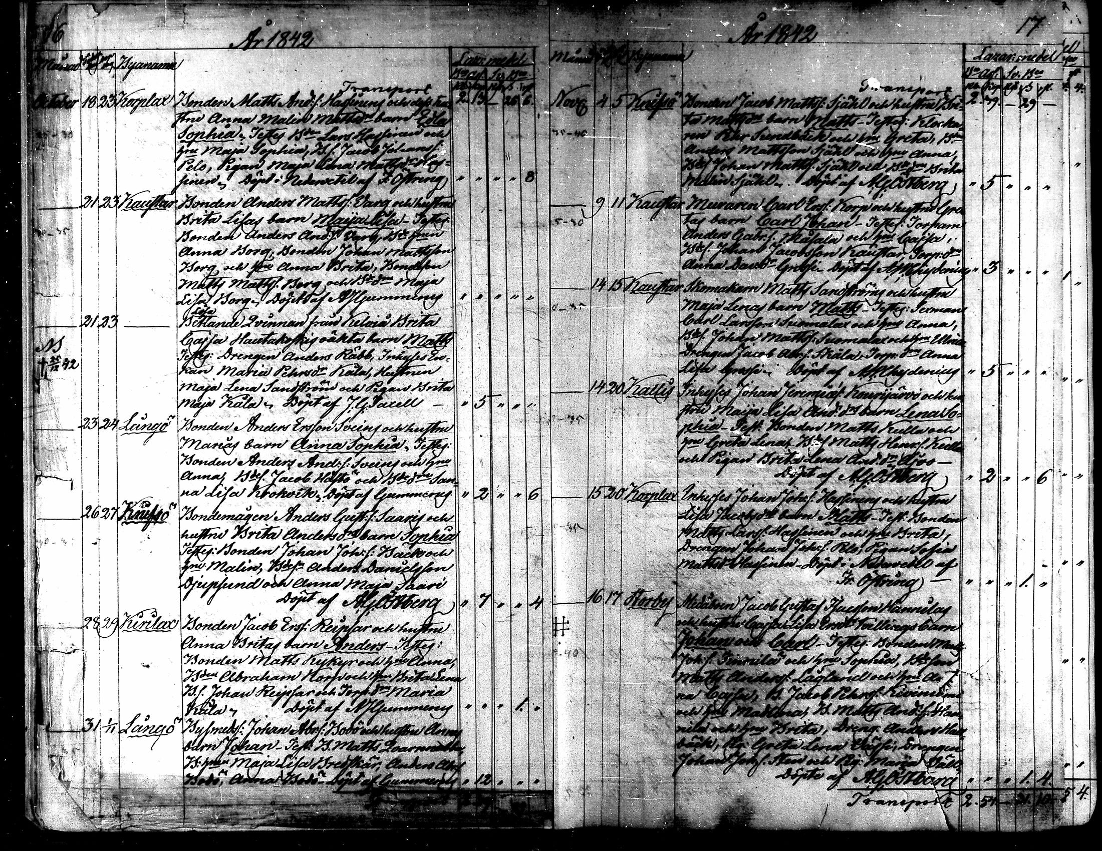 [ ../kirjat/Kirkonkirjat/kaarlela/syntyneet_1842-1859_mko74-80/kuvat/11.jpg ]