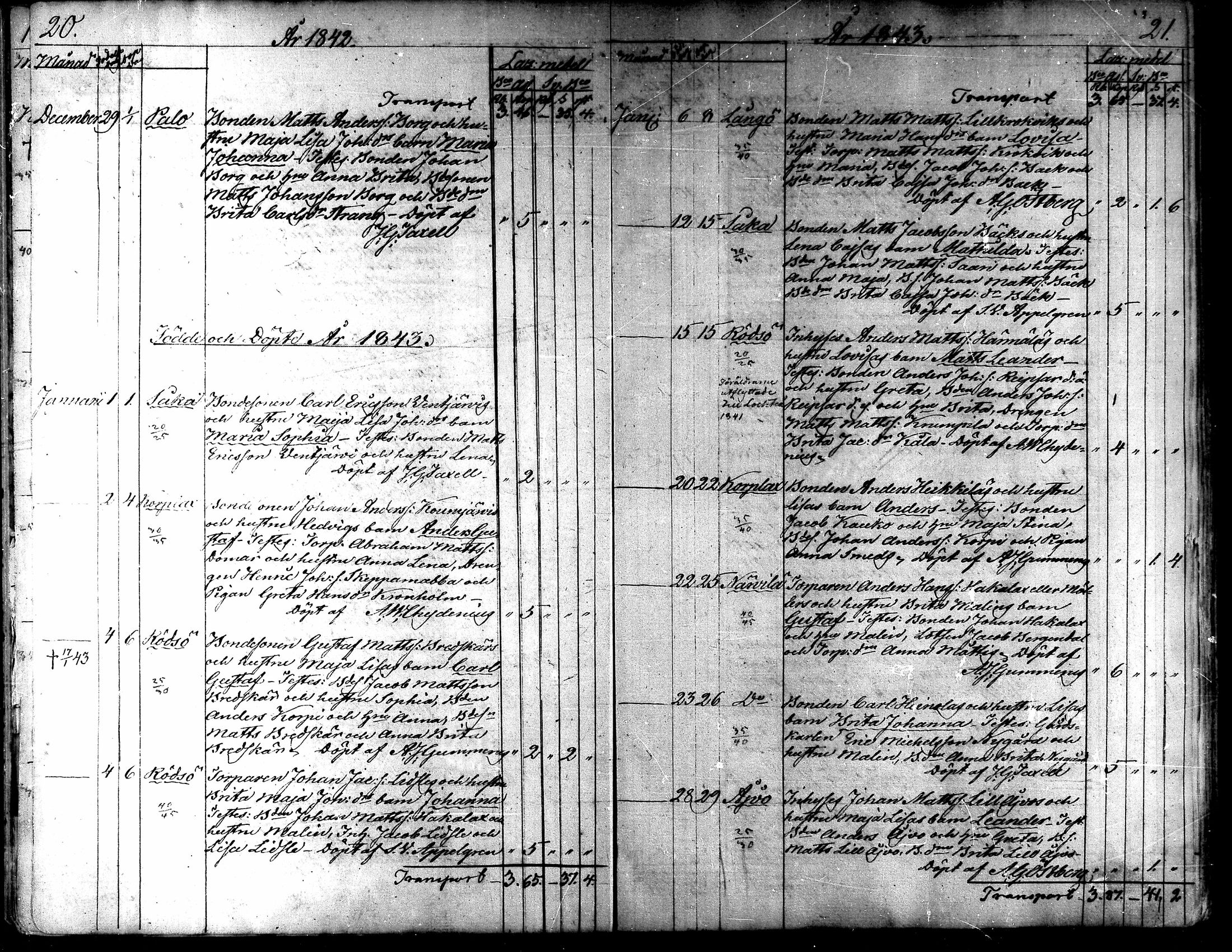 [ ../kirjat/Kirkonkirjat/kaarlela/syntyneet_1842-1859_mko74-80/kuvat/13.jpg ]