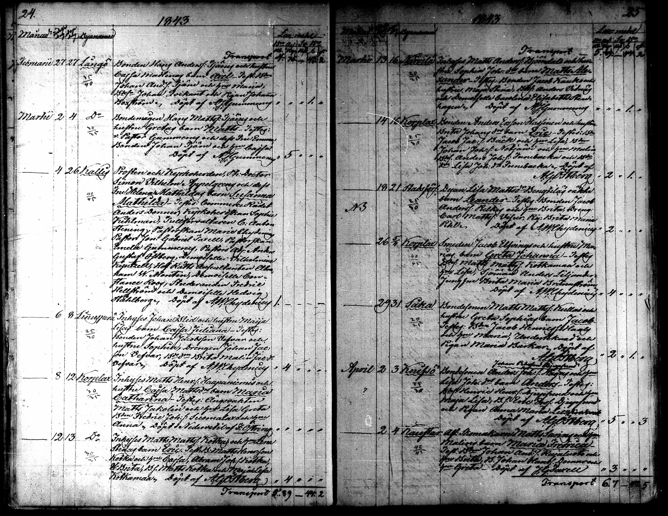 [ ../kirjat/Kirkonkirjat/kaarlela/syntyneet_1842-1859_mko74-80/kuvat/15.jpg ]